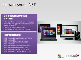 UN FRAMEWORK
UNIFIE
- Une plateforme complète pour développer
et exécuter des applications Windows, Web,
mobile et serveur
- Gratuit et intégré à Windows
- Un modèle de programmation unifié
HISTORIQUE
2002: version 1 (Visual Studio .NET 2003)
2003: version 1.1
2006: version 2 (Visual Studio 2005)
2007: version 3
2007: version 3.5 ((Visual Studio 2008)
2009: version 4 (Visual Studio 2010)
2012: version 4.5 (Visual Studio 2012)
2013: version 4.5.1 (Visual Studio 2013)
Le framework .NET
 