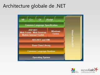 Architecture globale de .NET
 