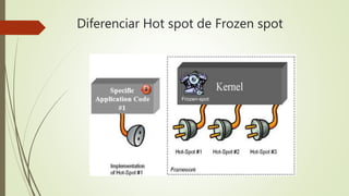 Diferenciar Hot spot de Frozen spot
Frozen-spot
 