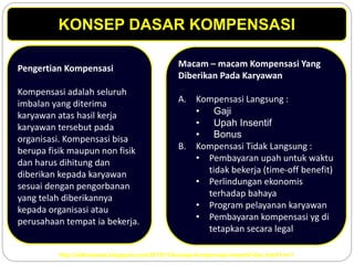 http://atiknasawa.blogspot.com/2015/11/konsep-kompensasi-insentif-dan.html?m=1
Pengertian Kompensasi
Kompensasi adalah seluruh
imbalan yang diterima
karyawan atas hasil kerja
karyawan tersebut pada
organisasi. Kompensasi bisa
berupa fisik maupun non fisik
dan harus dihitung dan
diberikan kepada karyawan
sesuai dengan pengorbanan
yang telah diberikannya
kepada organisasi atau
perusahaan tempat ia bekerja.
Macam – macam Kompensasi Yang
Diberikan Pada Karyawan
A. Kompensasi Langsung :
• Gaji
• Upah Insentif
• Bonus
B. Kompensasi Tidak Langsung :
• Pembayaran upah untuk waktu
tidak bekerja (time-off benefit)
• Perlindungan ekonomis
terhadap bahaya
• Program pelayanan karyawan
• Pembayaran kompensasi yg di
tetapkan secara legal
KONSEP DASAR KOMPENSASI
 