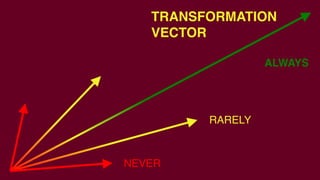 TRANSFORMATION
VECTOR
ALWAYS
NEVER
RARELY
 