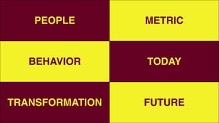 PEOPLE METRIC
BEHAVIOR TODAY
TRANSFORMATION FUTURE
 