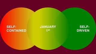 SELF-
CONTAINED
SELF-
DRIVEN
JANUARY
1st
SELF-
DRIVEN
SELF-
CONTAINED
JANUARY
1st
 