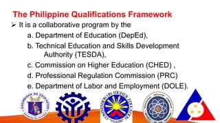The Philippine Qualifications Framework
 It is a collaborative program by the
a. Department of Education (DepEd),
b. Technical Education and Skills Development
Authority (TESDA),
c. Commission on Higher Education (CHED) ,
d. Professional Regulation Commission (PRC)
e. Department of Labor and Employment (DOLE).
 