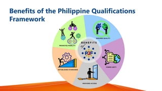 Benefits of the Philippine Qualifications
Framework
 
