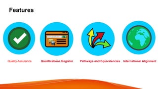 Features
Quality Assurance Qualifications Register Pathways and Equivalencies International Alignment
 