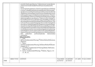 rownindividualscopeofpractice.Todetermineone'sscopeofpractic
e,thenursemustunderstandtheNursePracticeActandassesshis/
herow
nevolvingsetofcompetencies.Anurse'sscopeofpracticewillchange
overtime,withadditionalexperienceandeducation.Determiningsc
opeofpracticeisanobligationandresponsibilityjointlysharedbyindi
vidualnurses,nursemanagers,nurseexecutivesandeducators,aswel
lastheregulatoryagenciesandprofessionalorganizations.Thisarticl
eisintendedtoprovidenurseswithinformationandtoolstoassistthem
indeterminingtheirscopeofpractice.TheprocessofdevelopingaPro
fessionalPracticeFrameworkfortheCalgaryHealthRegiondemand
edconsiderabletimeandeffortonthepartofamultitudeofnurses.Ther
esolvetoreflectaccuratelythelanguageofnursesindevelopingthefra
meworkwasvitaltodefiningprofessionalpracticeinamannerthanpr
omotedownershipofthefinalproductbynursesintheRegion.Itwilln
owbeimportanttoexaminetheextenttowhichelaborationofthisfram
eworkhelpsnursesachieveincreasedmeaningandcontinuallystring
toattainhigherlevelsofexcellenceintheirwork.Itishopedthatthedev
elopmentofanexplicitmodeltoguidepracticewillultimatehelpnurse
sfeel prideixtheir professionandvalue thetremendous
contribution.
BIBLIOGRAPHY:
1. Potte
r&Perry,FundamentalsofNursing,5
th
Edition,MosbysPublications
,Pageno22.
2. Patrici
aA.Potter,FundamentalsofNursing,3rdEditionMosbysPublicatio
n,Pageno 29– 3.
3. Lois White, Fundamentals Of Nursing,Mosbys Publication,
Page no: 85,224.
4. Kozier, FundamentalsOfNursing, 5
th
Edition , Page no :18~
21 , 40 , 41,
TIME
OBJECTIVES CONTENT TEACHERS
ACTIVITY
LEARNERS
ACTIVITY
AV AIDS EVALUATION
 