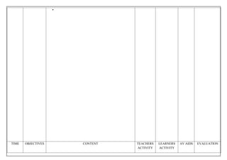 
TIME OBJECTIVES CONTENT TEACHERS
ACTIVITY
LEARNERS
ACTIVITY
AV AIDS EVALUATION
 