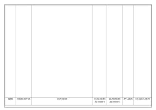 TIME OBJECTIVES CONTENT TEACHERS
ACTIVITY
LEARNERS
ACTIVITY
AV AIDS EVALUATION
 