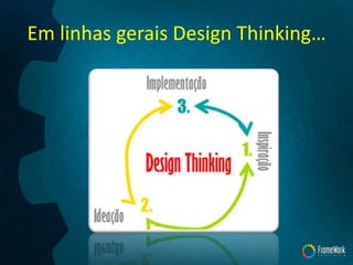 Em linhas gerais Design Thinking…
 