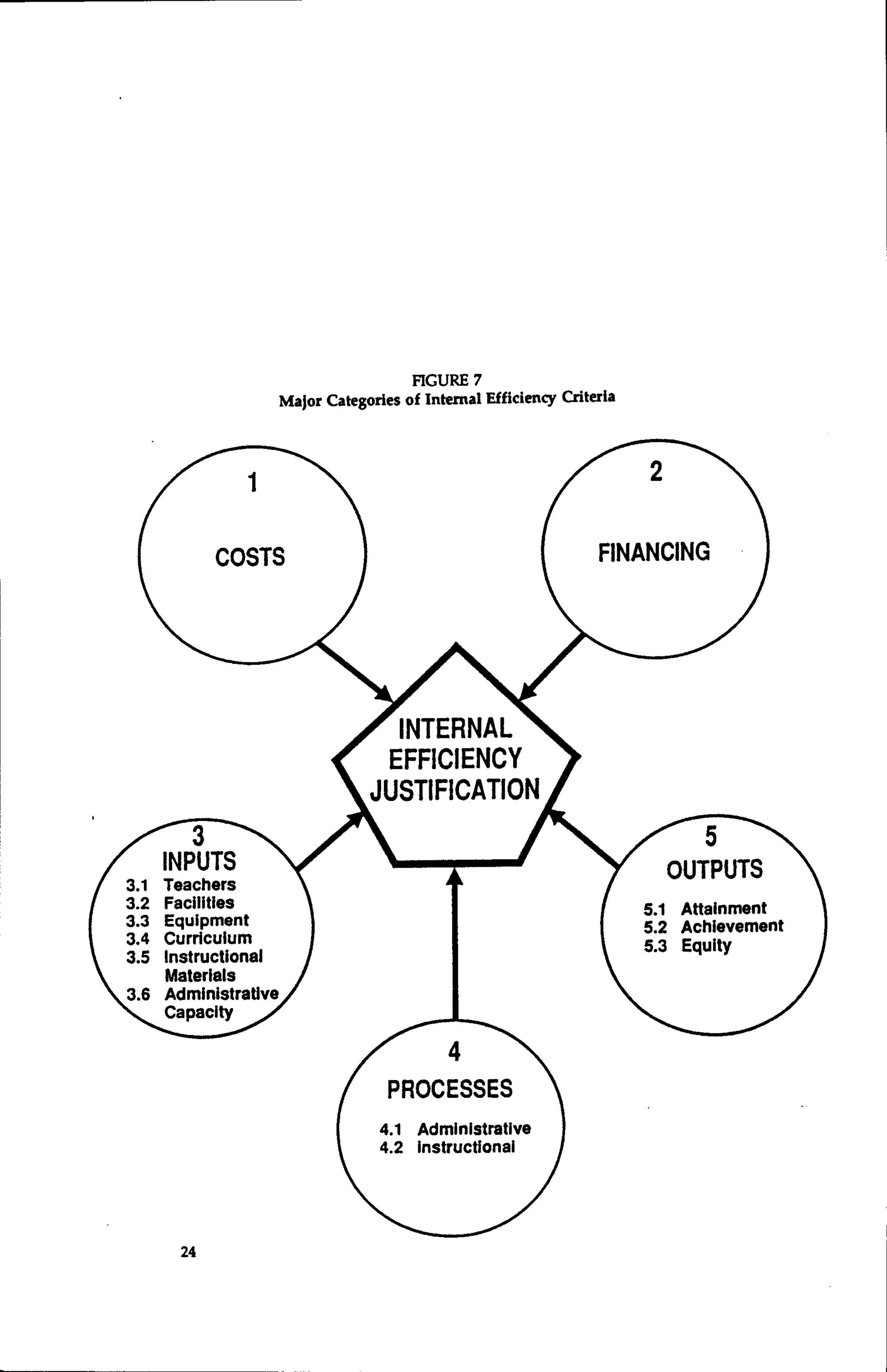 Framework Criteria appraisal socioeconomic justification education 