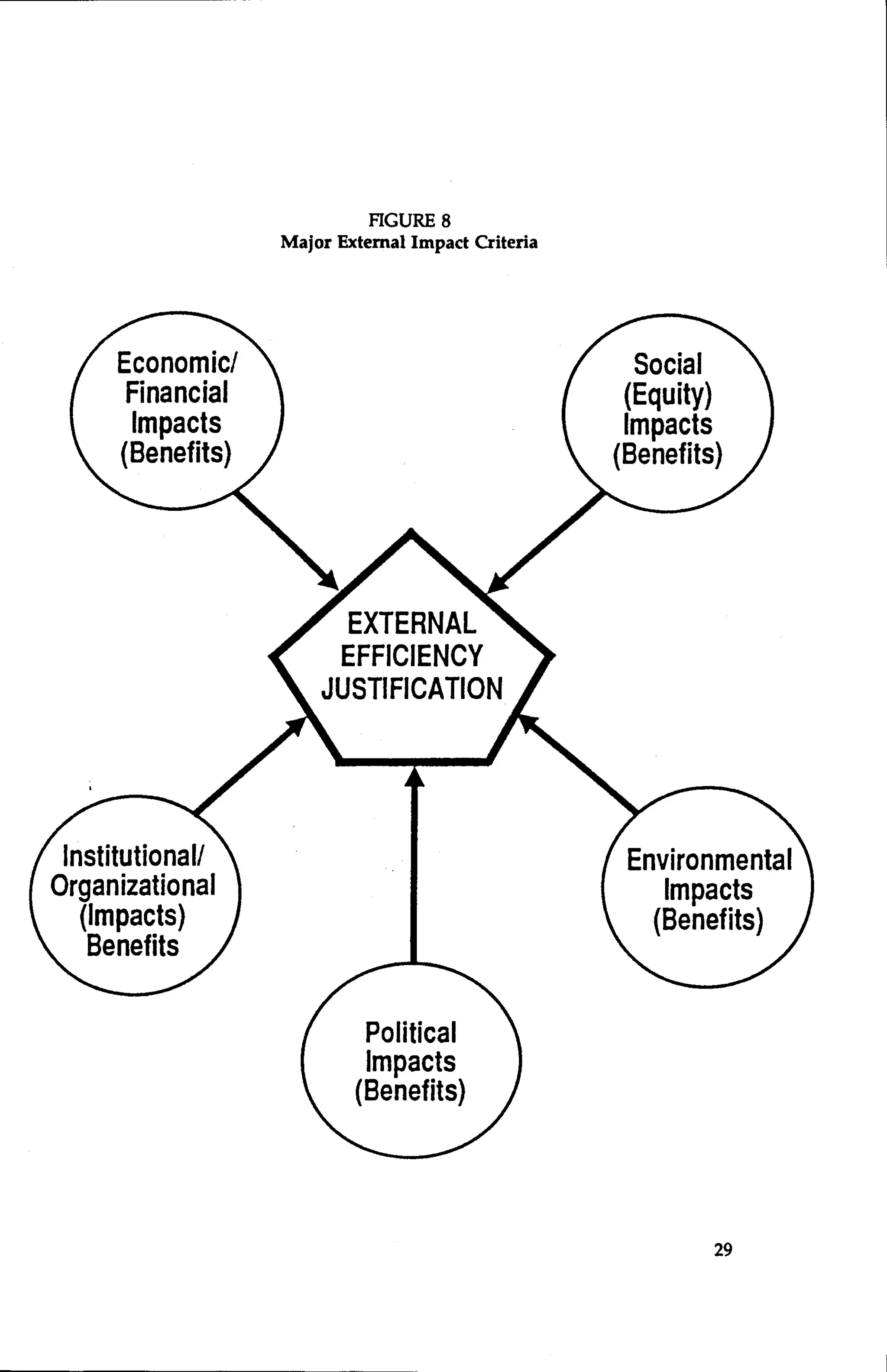 Framework Criteria appraisal socioeconomic justification education 