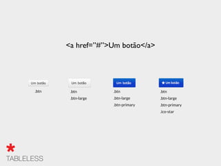 .btn .btn
.btn-large
.btn
.btn-large
.btn-primary
.btn
.btn-large
.btn-primary
.ico-star
<a href=”#”>Um botão</a>
 