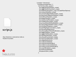 Locastyle = (function() {
Locastyle.prototype.base = {
init: function (dom_scope) {
this.toggleTextOnClick(dom_scope);
this.toggleTextOnHover(dom_scope);
this.datePickerSetup(dom_scope, this.datePickerOptions);
this.numbersOnly(dom_scope);
this.activateCollapseOnShown(dom_scope);
this.deactivateCollapseOnHide(dom_scope);
this.htmlForceClass(dom_scope);
this.disableClass(dom_scope);
this.classParentLiMenu(dom_scope);
this.modalAutoFocus(dom_scope);
this.preventDefaultOnDisabled(dom_scope);
this.openCollapsesWithError(dom_scope);
this.autoOpenModal(dom_scope);
this.pathWayStepCounter(dom_scope);
this.setListDetailSeparator();
this.advancedSearchValueHandler(dom_scope);
this.toggleChild(dom_scope);
this.toggleChildValue(dom_scope);
this.inputDataValue(dom_scope);
this.carouselCounter(dom_scope);
this.initCustomSelect(dom_scope);
this.collapseSetAnchor();
this.notiﬁcationInfoSet();
this.notiﬁcationInfoHandler();
this.minShortcutsCookieSetter();
this.minShortcutsCookieHandler();
this.coverAllLink(dom_scope);
this.linkPreventDefault();
this.popover(dom_scope);
},
script.js
Aqui chamamos e executamos todas as
funções do projeto.
 