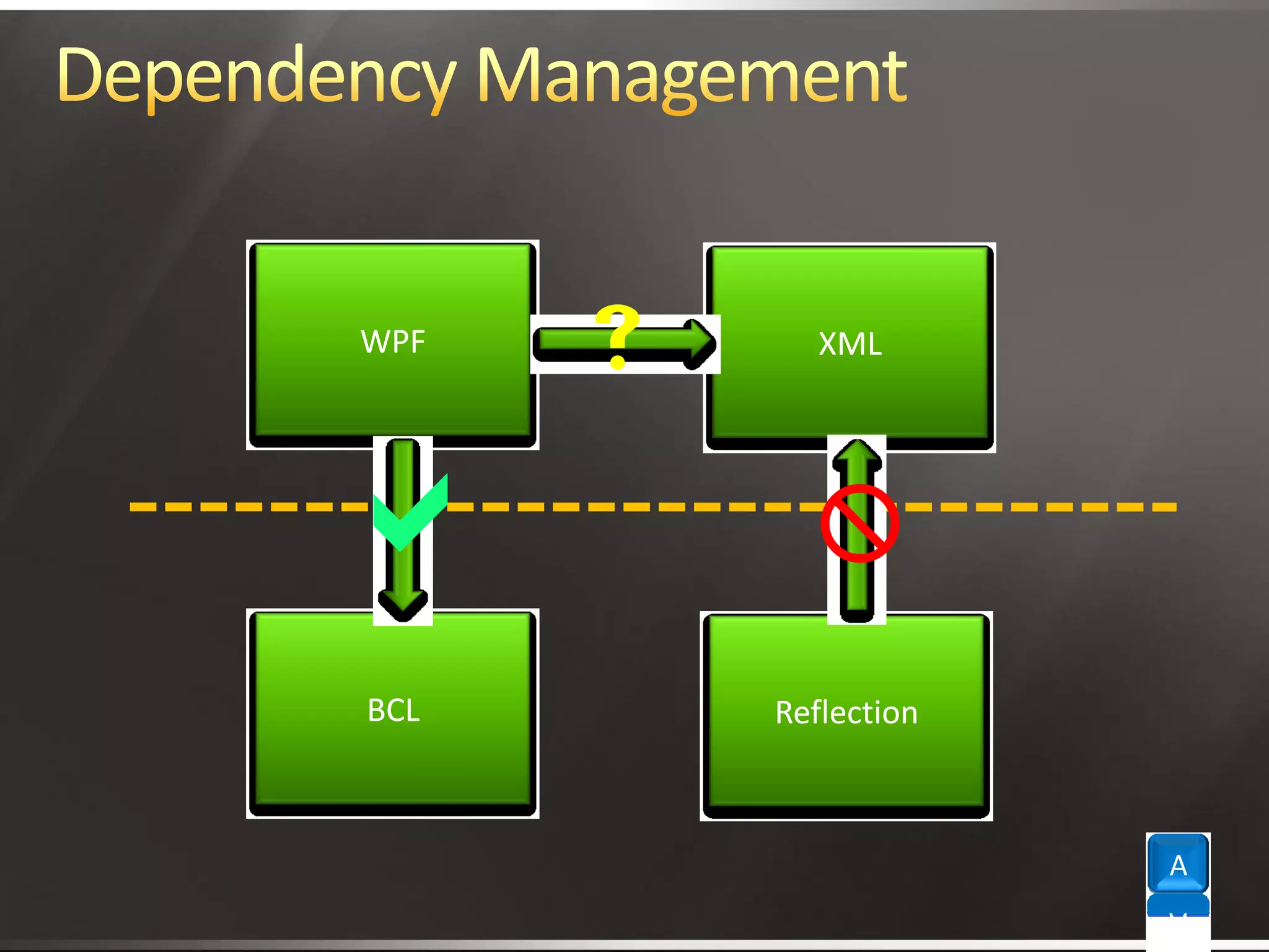 Framework Engineering_Final