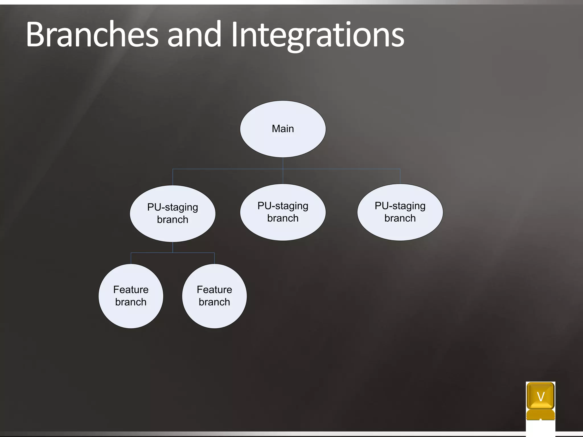 Framework Engineering_Final