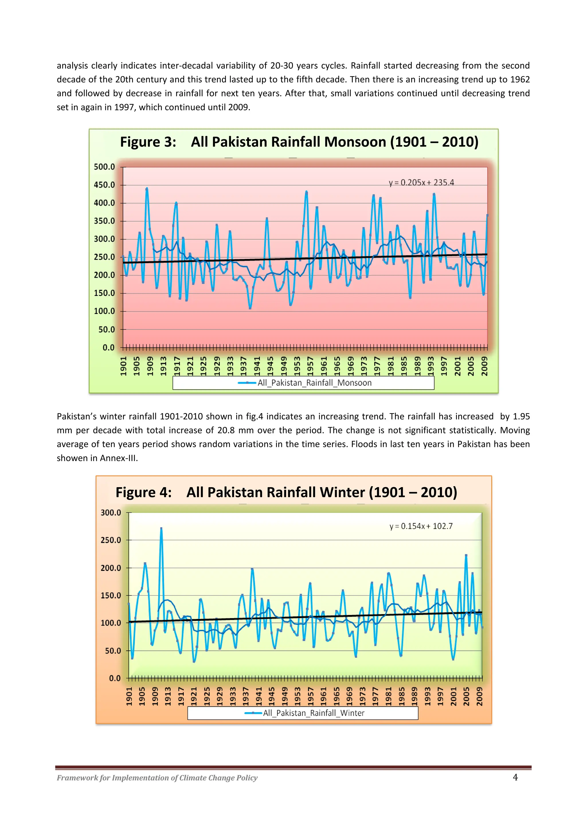 Framework for Implementation of Climate Change Policy 4
analysis clearly indicates inter-decadal variability of 20-30 years cycles. Rainfall started decreasing from the second
decade of the 20th century and this trend lasted up to the fifth decade. Then there is an increasing trend up to 1962
and followed by decrease in rainfall for next ten years. After that, small variations continued until decreasing trend
set in again in 1997, which continued until 2009.
Pakistan’s winter rainfall 1901-2010 shown in fig.4 indicates an increasing trend. The rainfall has increased by 1.95
mm per decade with total increase of 20.8 mm over the period. The change is not significant statistically. Moving
average of ten years period shows random variations in the time series. Floods in last ten years in Pakistan has been
showen in Annex-III.
Figure 4: All Pakistan Rainfall Winter (1901 – 2010)
Figure 3: All Pakistan Rainfall Monsoon (1901 – 2010)
 