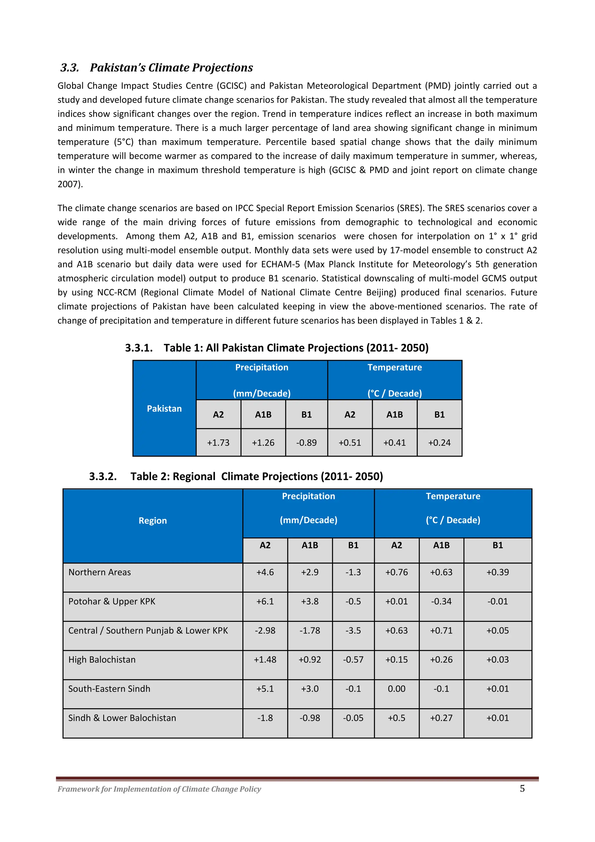 Framework for Implementation of Climate Change Policy 5
3.3. Pakistan’s Climate Projections
Global Change Impact Studies Centre (GCISC) and Pakistan Meteorological Department (PMD) jointly carried out a
study and developed future climate change scenarios for Pakistan. The study revealed that almost all the temperature
indices show significant changes over the region. Trend in temperature indices reflect an increase in both maximum
and minimum temperature. There is a much larger percentage of land area showing significant change in minimum
temperature (5°C) than maximum temperature. Percentile based spatial change shows that the daily minimum
temperature will become warmer as compared to the increase of daily maximum temperature in summer, whereas,
in winter the change in maximum threshold temperature is high (GCISC & PMD and joint report on climate change
2007).
The climate change scenarios are based on IPCC Special Report Emission Scenarios (SRES). The SRES scenarios cover a
wide range of the main driving forces of future emissions from demographic to technological and economic
developments. Among them A2, A1B and B1, emission scenarios were chosen for interpolation on 1° x 1° grid
resolution using multi-model ensemble output. Monthly data sets were used by 17-model ensemble to construct A2
and A1B scenario but daily data were used for ECHAM-5 (Max Planck Institute for Meteorology’s 5th generation
atmospheric circulation model) output to produce B1 scenario. Statistical downscaling of multi-model GCMS output
by using NCC-RCM (Regional Climate Model of National Climate Centre Beijing) produced final scenarios. Future
climate projections of Pakistan have been calculated keeping in view the above-mentioned scenarios. The rate of
change of precipitation and temperature in different future scenarios has been displayed in Tables 1 & 2.
3.3.1. Table 1: All Pakistan Climate Projections (2011- 2050)
Pakistan
Precipitation
(mm/Decade)
Temperature
(°C / Decade)
A2 A1B B1 A2 A1B B1
+1.73 +1.26 -0.89 +0.51 +0.41 +0.24
3.3.2. Table 2: Regional Climate Projections (2011- 2050)
Region
Precipitation
(mm/Decade)
Temperature
(°C / Decade)
A2 A1B B1 A2 A1B B1
Northern Areas +4.6 +2.9 -1.3 +0.76 +0.63 +0.39
Potohar & Upper KPK +6.1 +3.8 -0.5 +0.01 -0.34 -0.01
Central / Southern Punjab & Lower KPK -2.98 -1.78 -3.5 +0.63 +0.71 +0.05
High Balochistan +1.48 +0.92 -0.57 +0.15 +0.26 +0.03
South-Eastern Sindh +5.1 +3.0 -0.1 0.00 -0.1 +0.01
Sindh & Lower Balochistan -1.8 -0.98 -0.05 +0.5 +0.27 +0.01
 