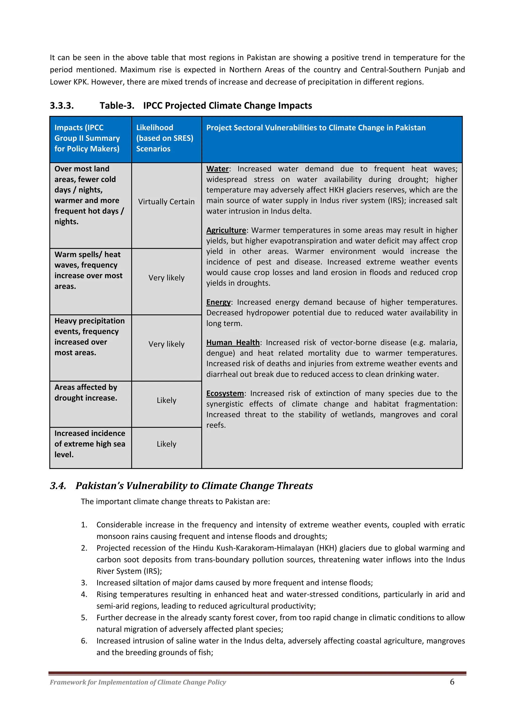 Framework for Implementation of Climate Change Policy 6
It can be seen in the above table that most regions in Pakistan are showing a positive trend in temperature for the
period mentioned. Maximum rise is expected in Northern Areas of the country and Central-Southern Punjab and
Lower KPK. However, there are mixed trends of increase and decrease of precipitation in different regions.
3.3.3. Table-3. IPCC Projected Climate Change Impacts
Impacts (IPCC
Group II Summary
for Policy Makers)
Likelihood
(based on SRES)
Scenarios
Project Sectoral Vulnerabilities to Climate Change in Pakistan
Over most land
areas, fewer cold
days / nights,
warmer and more
frequent hot days /
nights.
Virtually Certain
Water: Increased water demand due to frequent heat waves;
widespread stress on water availability during drought; higher
temperature may adversely affect HKH glaciers reserves, which are the
main source of water supply in Indus river system (IRS); increased salt
water intrusion in Indus delta.
Agriculture: Warmer temperatures in some areas may result in higher
yields, but higher evapotranspiration and water deficit may affect crop
yield in other areas. Warmer environment would increase the
incidence of pest and disease. Increased extreme weather events
would cause crop losses and land erosion in floods and reduced crop
yields in droughts.
Energy: Increased energy demand because of higher temperatures.
Decreased hydropower potential due to reduced water availability in
long term.
Human Health: Increased risk of vector-borne disease (e.g. malaria,
dengue) and heat related mortality due to warmer temperatures.
Increased risk of deaths and injuries from extreme weather events and
diarrheal out break due to reduced access to clean drinking water.
Ecosystem: Increased risk of extinction of many species due to the
synergistic effects of climate change and habitat fragmentation:
Increased threat to the stability of wetlands, mangroves and coral
reefs.
Warm spells/ heat
waves, frequency
increase over most
areas.
Very likely
Heavy precipitation
events, frequency
increased over
most areas.
Very likely
Areas affected by
drought increase. Likely
Increased incidence
of extreme high sea
level.
Likely
3.4. Pakistan’s Vulnerability to Climate Change Threats
The important climate change threats to Pakistan are:
1. Considerable increase in the frequency and intensity of extreme weather events, coupled with erratic
monsoon rains causing frequent and intense floods and droughts;
2. Projected recession of the Hindu Kush-Karakoram-Himalayan (HKH) glaciers due to global warming and
carbon soot deposits from trans-boundary pollution sources, threatening water inflows into the Indus
River System (IRS);
3. Increased siltation of major dams caused by more frequent and intense floods;
4. Rising temperatures resulting in enhanced heat and water-stressed conditions, particularly in arid and
semi-arid regions, leading to reduced agricultural productivity;
5. Further decrease in the already scanty forest cover, from too rapid change in climatic conditions to allow
natural migration of adversely affected plant species;
6. Increased intrusion of saline water in the Indus delta, adversely affecting coastal agriculture, mangroves
and the breeding grounds of fish;
 