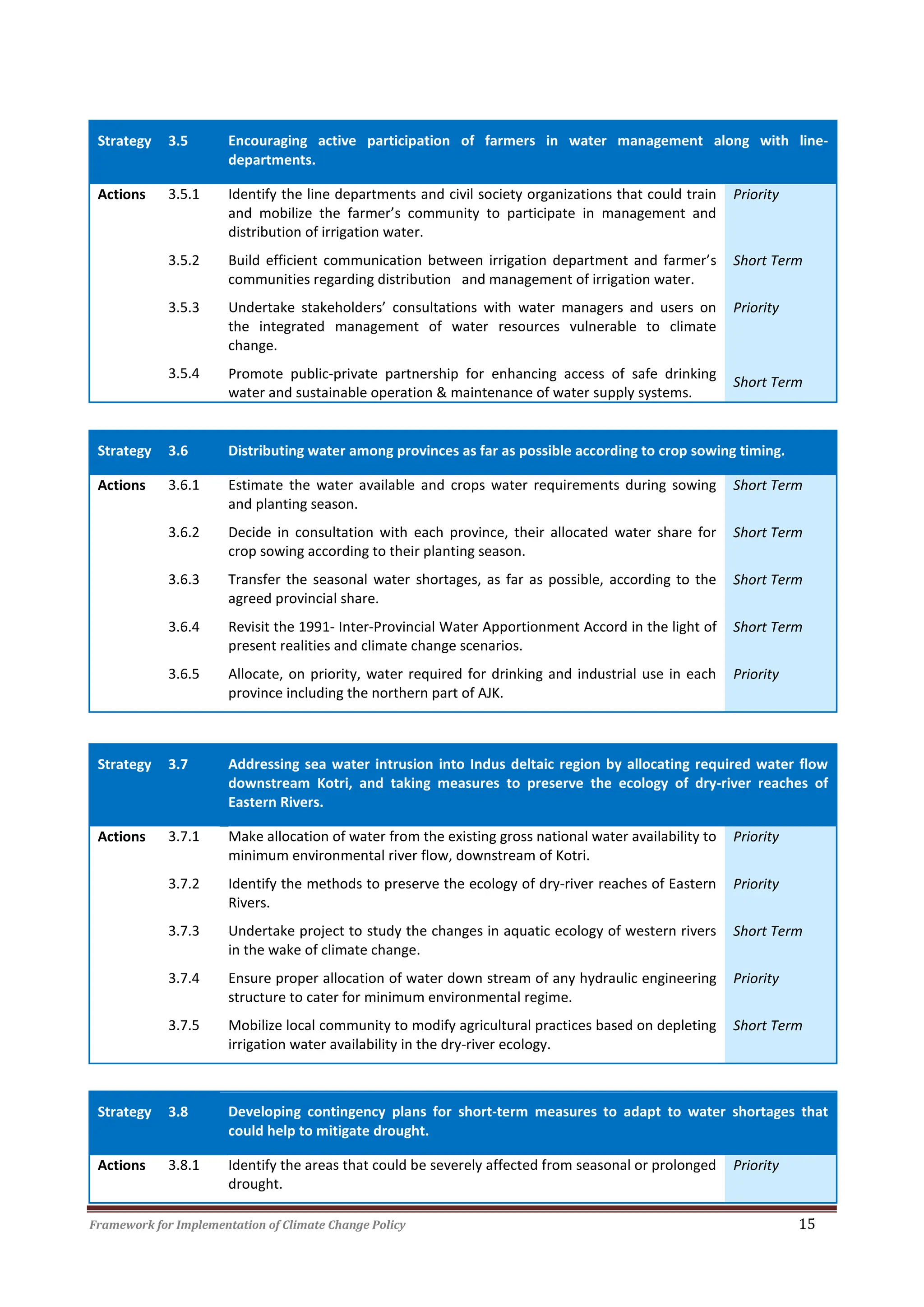 Framework for Implementation of Climate Change Policy 15
Strategy 3.5 Encouraging active participation of farmers in water management along with line-
departments.
Actions 3.5.1 Identify the line departments and civil society organizations that could train
and mobilize the farmer’s community to participate in management and
distribution of irrigation water.
Priority
3.5.2 Build efficient communication between irrigation department and farmer’s
communities regarding distribution and management of irrigation water.
Short Term
3.5.3
3.5.4
Undertake stakeholders’ consultations with water managers and users on
the integrated management of water resources vulnerable to climate
change.
Promote public-private partnership for enhancing access of safe drinking
water and sustainable operation & maintenance of water supply systems.
Priority
Short Term
Strategy 3.6 Distributing water among provinces as far as possible according to crop sowing timing.
Actions 3.6.1 Estimate the water available and crops water requirements during sowing
and planting season.
Short Term
3.6.2 Decide in consultation with each province, their allocated water share for
crop sowing according to their planting season.
Short Term
3.6.3 Transfer the seasonal water shortages, as far as possible, according to the
agreed provincial share.
Short Term
3.6.4 Revisit the 1991- Inter-Provincial Water Apportionment Accord in the light of
present realities and climate change scenarios.
Short Term
3.6.5 Allocate, on priority, water required for drinking and industrial use in each
province including the northern part of AJK.
Priority
Strategy 3.7 Addressing sea water intrusion into Indus deltaic region by allocating required water flow
downstream Kotri, and taking measures to preserve the ecology of dry-river reaches of
Eastern Rivers.
Actions 3.7.1 Make allocation of water from the existing gross national water availability to
minimum environmental river flow, downstream of Kotri.
Priority
3.7.2 Identify the methods to preserve the ecology of dry-river reaches of Eastern
Rivers.
Priority
3.7.3 Undertake project to study the changes in aquatic ecology of western rivers
in the wake of climate change.
Short Term
3.7.4 Ensure proper allocation of water down stream of any hydraulic engineering
structure to cater for minimum environmental regime.
Priority
3.7.5 Mobilize local community to modify agricultural practices based on depleting
irrigation water availability in the dry-river ecology.
Short Term
Strategy 3.8 Developing contingency plans for short-term measures to adapt to water shortages that
could help to mitigate drought.
Actions 3.8.1 Identify the areas that could be severely affected from seasonal or prolonged
drought.
Priority
 