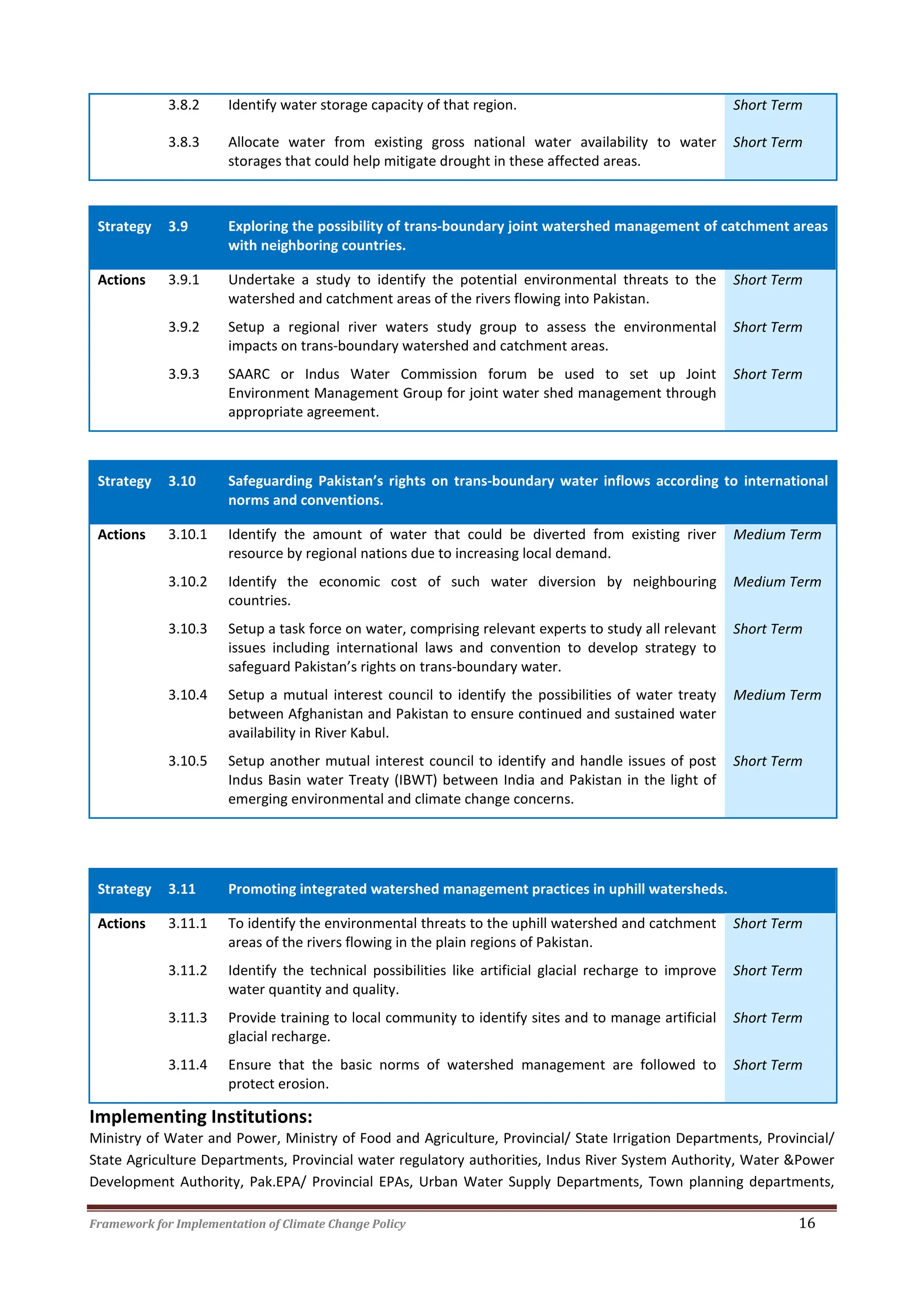 Framework for Implementation of Climate Change Policy 16
3.8.2 Identify water storage capacity of that region. Short Term
3.8.3 Allocate water from existing gross national water availability to water
storages that could help mitigate drought in these affected areas.
Short Term
Strategy 3.9 Exploring the possibility of trans-boundary joint watershed management of catchment areas
with neighboring countries.
Actions 3.9.1 Undertake a study to identify the potential environmental threats to the
watershed and catchment areas of the rivers flowing into Pakistan.
Short Term
3.9.2 Setup a regional river waters study group to assess the environmental
impacts on trans-boundary watershed and catchment areas.
Short Term
3.9.3 SAARC or Indus Water Commission forum be used to set up Joint
Environment Management Group for joint water shed management through
appropriate agreement.
Short Term
Strategy 3.10 Safeguarding Pakistan’s rights on trans-boundary water inflows according to international
norms and conventions.
Actions 3.10.1 Identify the amount of water that could be diverted from existing river
resource by regional nations due to increasing local demand.
Medium Term
3.10.2 Identify the economic cost of such water diversion by neighbouring
countries.
Medium Term
3.10.3 Setup a task force on water, comprising relevant experts to study all relevant
issues including international laws and convention to develop strategy to
safeguard Pakistan’s rights on trans-boundary water.
Short Term
3.10.4 Setup a mutual interest council to identify the possibilities of water treaty
between Afghanistan and Pakistan to ensure continued and sustained water
availability in River Kabul.
Medium Term
3.10.5 Setup another mutual interest council to identify and handle issues of post
Indus Basin water Treaty (IBWT) between India and Pakistan in the light of
emerging environmental and climate change concerns.
Short Term
Strategy 3.11 Promoting integrated watershed management practices in uphill watersheds.
Actions 3.11.1 To identify the environmental threats to the uphill watershed and catchment
areas of the rivers flowing in the plain regions of Pakistan.
Short Term
3.11.2 Identify the technical possibilities like artificial glacial recharge to improve
water quantity and quality.
Short Term
3.11.3 Provide training to local community to identify sites and to manage artificial
glacial recharge.
Short Term
3.11.4 Ensure that the basic norms of watershed management are followed to
protect erosion.
Short Term
Implementing Institutions:
Ministry of Water and Power, Ministry of Food and Agriculture, Provincial/ State Irrigation Departments, Provincial/
State Agriculture Departments, Provincial water regulatory authorities, Indus River System Authority, Water &Power
Development Authority, Pak.EPA/ Provincial EPAs, Urban Water Supply Departments, Town planning departments,
 