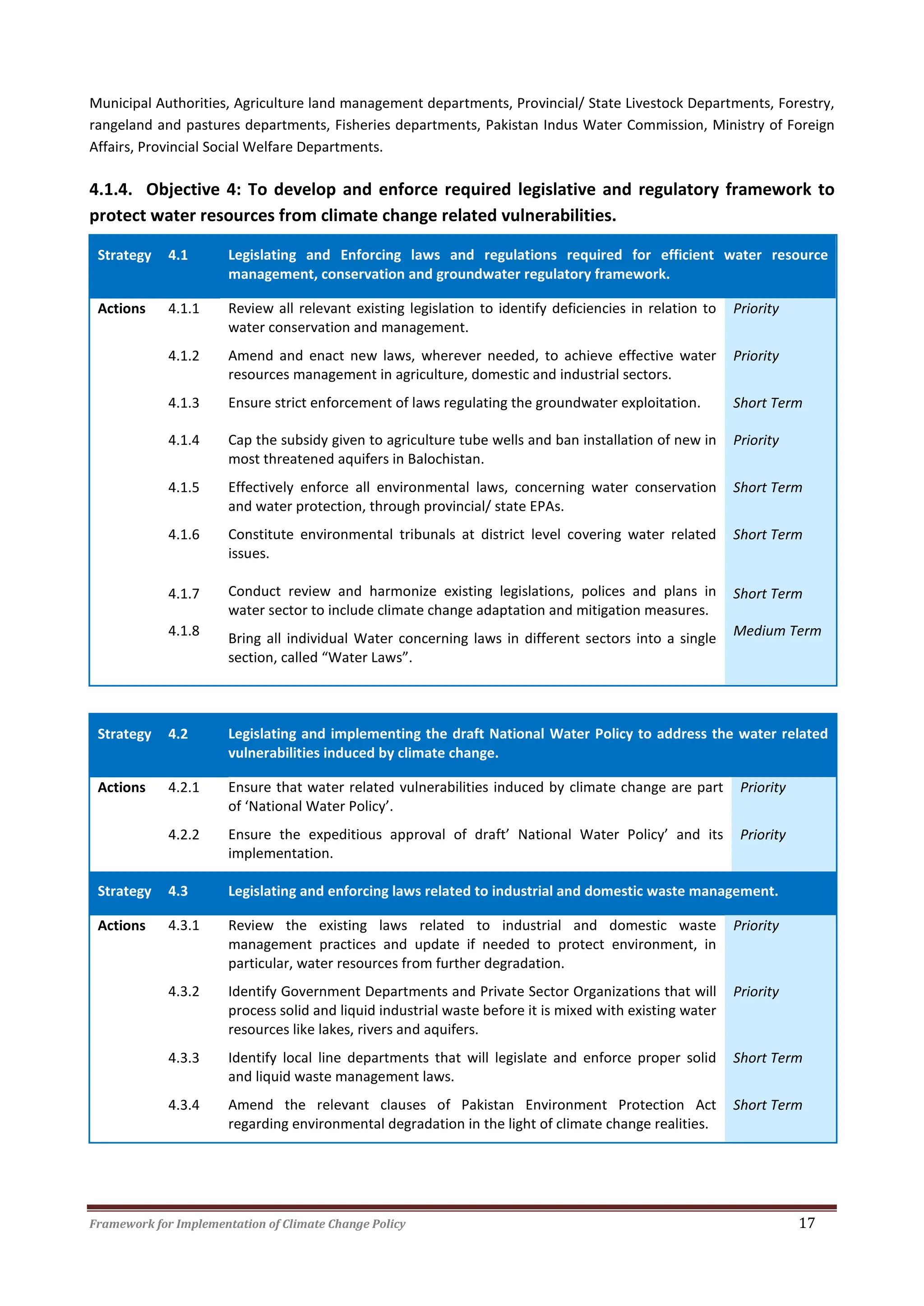 Framework for Implementation of Climate Change Policy 17
Municipal Authorities, Agriculture land management departments, Provincial/ State Livestock Departments, Forestry,
rangeland and pastures departments, Fisheries departments, Pakistan Indus Water Commission, Ministry of Foreign
Affairs, Provincial Social Welfare Departments.
4.1.4. Objective 4: To develop and enforce required legislative and regulatory framework to
protect water resources from climate change related vulnerabilities.
Strategy 4.1 Legislating and Enforcing laws and regulations required for efficient water resource
management, conservation and groundwater regulatory framework.
Actions 4.1.1 Review all relevant existing legislation to identify deficiencies in relation to
water conservation and management.
Priority
4.1.2 Amend and enact new laws, wherever needed, to achieve effective water
resources management in agriculture, domestic and industrial sectors.
Priority
4.1.3 Ensure strict enforcement of laws regulating the groundwater exploitation. Short Term
4.1.4 Cap the subsidy given to agriculture tube wells and ban installation of new in
most threatened aquifers in Balochistan.
Priority
4.1.5 Effectively enforce all environmental laws, concerning water conservation
and water protection, through provincial/ state EPAs.
Short Term
4.1.6
4.1.7
4.1.8
Constitute environmental tribunals at district level covering water related
issues.
Conduct review and harmonize existing legislations, polices and plans in
water sector to include climate change adaptation and mitigation measures.
Bring all individual Water concerning laws in different sectors into a single
section, called “Water Laws”.
Short Term
Short Term
Medium Term
Strategy 4.2 Legislating and implementing the draft National Water Policy to address the water related
vulnerabilities induced by climate change.
Actions 4.2.1 Ensure that water related vulnerabilities induced by climate change are part
of ‘National Water Policy’.
Priority
4.2.2 Ensure the expeditious approval of draft’ National Water Policy’ and its
implementation.
Priority
Strategy 4.3 Legislating and enforcing laws related to industrial and domestic waste management.
Actions 4.3.1 Review the existing laws related to industrial and domestic waste
management practices and update if needed to protect environment, in
particular, water resources from further degradation.
Priority
4.3.2 Identify Government Departments and Private Sector Organizations that will
process solid and liquid industrial waste before it is mixed with existing water
resources like lakes, rivers and aquifers.
Priority
4.3.3 Identify local line departments that will legislate and enforce proper solid
and liquid waste management laws.
Short Term
4.3.4 Amend the relevant clauses of Pakistan Environment Protection Act
regarding environmental degradation in the light of climate change realities.
Short Term
 