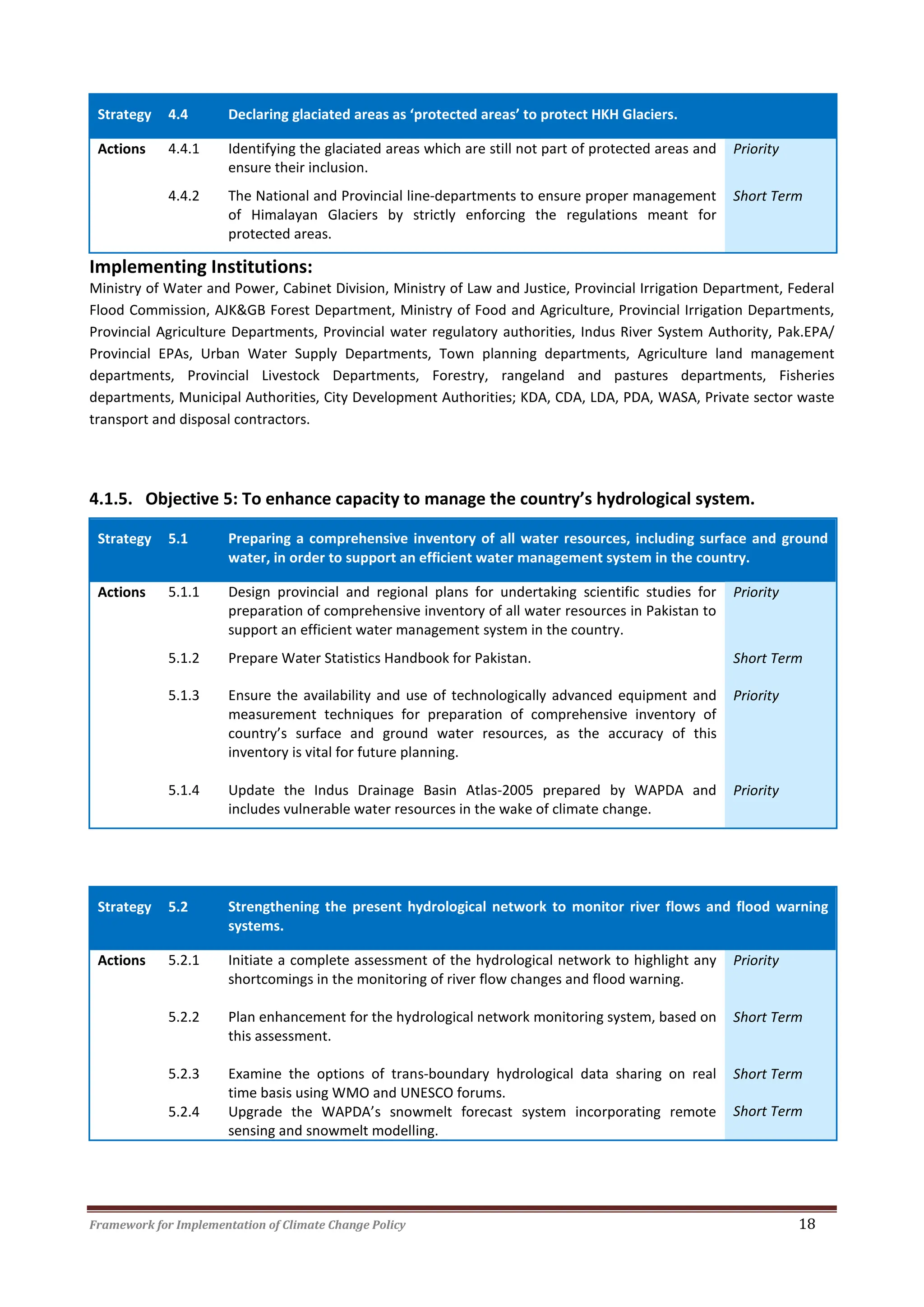 Framework for Implementation of Climate Change Policy 18
Strategy 4.4 Declaring glaciated areas as ‘protected areas’ to protect HKH Glaciers.
Actions 4.4.1 Identifying the glaciated areas which are still not part of protected areas and
ensure their inclusion.
Priority
4.4.2 The National and Provincial line-departments to ensure proper management
of Himalayan Glaciers by strictly enforcing the regulations meant for
protected areas.
Short Term
Implementing Institutions:
Ministry of Water and Power, Cabinet Division, Ministry of Law and Justice, Provincial Irrigation Department, Federal
Flood Commission, AJK&GB Forest Department, Ministry of Food and Agriculture, Provincial Irrigation Departments,
Provincial Agriculture Departments, Provincial water regulatory authorities, Indus River System Authority, Pak.EPA/
Provincial EPAs, Urban Water Supply Departments, Town planning departments, Agriculture land management
departments, Provincial Livestock Departments, Forestry, rangeland and pastures departments, Fisheries
departments, Municipal Authorities, City Development Authorities; KDA, CDA, LDA, PDA, WASA, Private sector waste
transport and disposal contractors.
4.1.5. Objective 5: To enhance capacity to manage the country’s hydrological system.
Strategy 5.1 Preparing a comprehensive inventory of all water resources, including surface and ground
water, in order to support an efficient water management system in the country.
Actions 5.1.1 Design provincial and regional plans for undertaking scientific studies for
preparation of comprehensive inventory of all water resources in Pakistan to
support an efficient water management system in the country.
Priority
5.1.2 Prepare Water Statistics Handbook for Pakistan. Short Term
5.1.3 Ensure the availability and use of technologically advanced equipment and
measurement techniques for preparation of comprehensive inventory of
country’s surface and ground water resources, as the accuracy of this
inventory is vital for future planning.
Priority
5.1.4 Update the Indus Drainage Basin Atlas-2005 prepared by WAPDA and
includes vulnerable water resources in the wake of climate change.
Priority
Strategy 5.2 Strengthening the present hydrological network to monitor river flows and flood warning
systems.
Actions 5.2.1 Initiate a complete assessment of the hydrological network to highlight any
shortcomings in the monitoring of river flow changes and flood warning.
Priority
5.2.2 Plan enhancement for the hydrological network monitoring system, based on
this assessment.
Short Term
5.2.3
5.2.4
Examine the options of trans-boundary hydrological data sharing on real
time basis using WMO and UNESCO forums.
Upgrade the WAPDA’s snowmelt forecast system incorporating remote
sensing and snowmelt modelling.
Short Term
Short Term
 