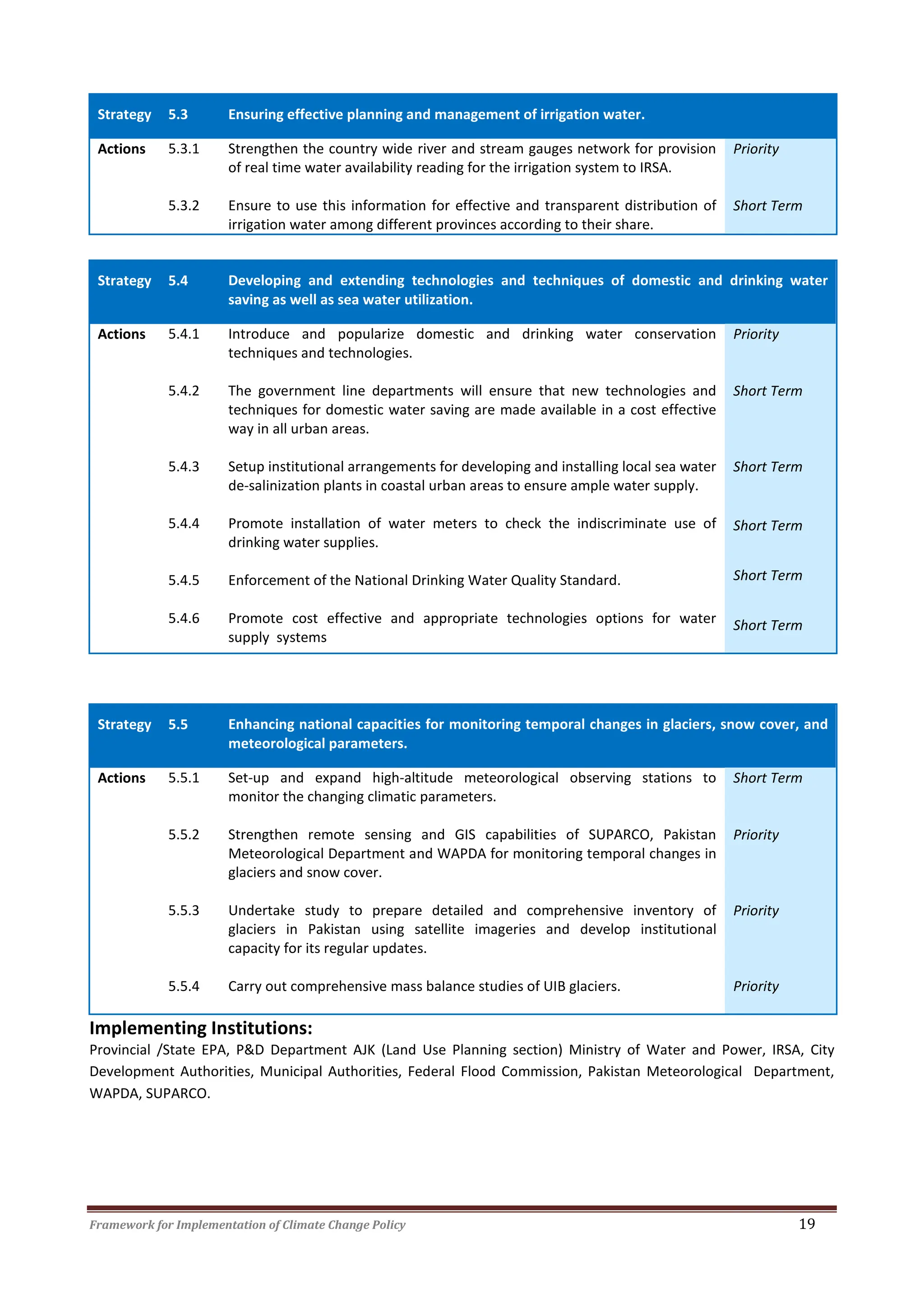 Framework for Implementation of Climate Change Policy 19
Strategy 5.3 Ensuring effective planning and management of irrigation water.
Actions 5.3.1 Strengthen the country wide river and stream gauges network for provision
of real time water availability reading for the irrigation system to IRSA.
Priority
5.3.2 Ensure to use this information for effective and transparent distribution of
irrigation water among different provinces according to their share.
Short Term
Strategy 5.4 Developing and extending technologies and techniques of domestic and drinking water
saving as well as sea water utilization.
Actions 5.4.1 Introduce and popularize domestic and drinking water conservation
techniques and technologies.
Priority
5.4.2 The government line departments will ensure that new technologies and
techniques for domestic water saving are made available in a cost effective
way in all urban areas.
Short Term
5.4.3
5.4.4
5.4.5
5.4.6
Setup institutional arrangements for developing and installing local sea water
de-salinization plants in coastal urban areas to ensure ample water supply.
Promote installation of water meters to check the indiscriminate use of
drinking water supplies.
Enforcement of the National Drinking Water Quality Standard.
Promote cost effective and appropriate technologies options for water
supply systems
Short Term
Short Term
Short Term
Short Term
Strategy 5.5 Enhancing national capacities for monitoring temporal changes in glaciers, snow cover, and
meteorological parameters.
Actions 5.5.1 Set-up and expand high-altitude meteorological observing stations to
monitor the changing climatic parameters.
Short Term
5.5.2 Strengthen remote sensing and GIS capabilities of SUPARCO, Pakistan
Meteorological Department and WAPDA for monitoring temporal changes in
glaciers and snow cover.
Priority
5.5.3 Undertake study to prepare detailed and comprehensive inventory of
glaciers in Pakistan using satellite imageries and develop institutional
capacity for its regular updates.
Priority
5.5.4 Carry out comprehensive mass balance studies of UIB glaciers. Priority
Implementing Institutions:
Provincial /State EPA, P&D Department AJK (Land Use Planning section) Ministry of Water and Power, IRSA, City
Development Authorities, Municipal Authorities, Federal Flood Commission, Pakistan Meteorological Department,
WAPDA, SUPARCO.
 