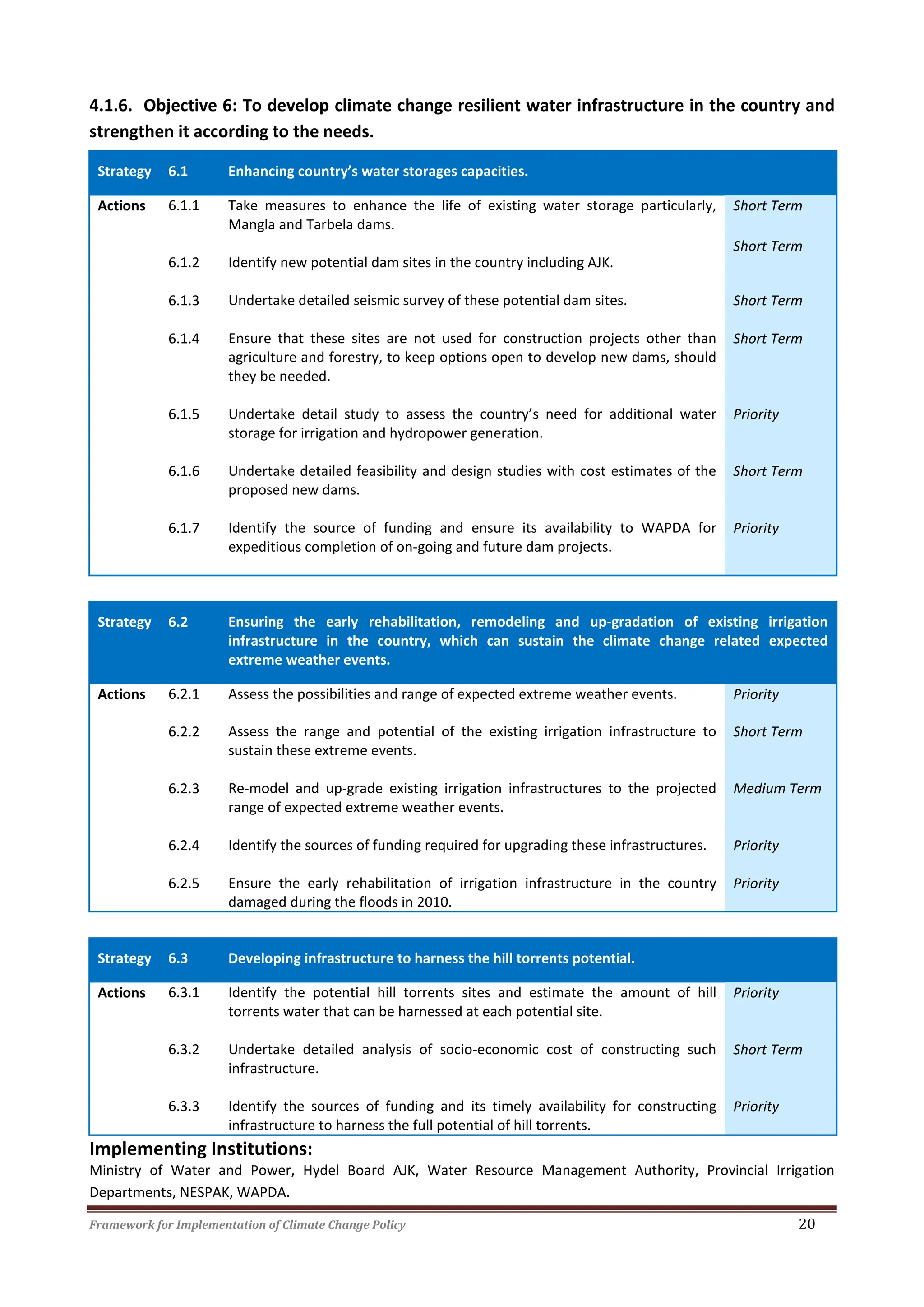 Framework for Implementation of Climate Change Policy 20
4.1.6. Objective 6: To develop climate change resilient water infrastructure in the country and
strengthen it according to the needs.
Strategy 6.1 Enhancing country’s water storages capacities.
Actions 6.1.1
6.1.2
Take measures to enhance the life of existing water storage particularly,
Mangla and Tarbela dams.
Identify new potential dam sites in the country including AJK.
Short Term
Short Term
6.1.3 Undertake detailed seismic survey of these potential dam sites. Short Term
6.1.4 Ensure that these sites are not used for construction projects other than
agriculture and forestry, to keep options open to develop new dams, should
they be needed.
Short Term
6.1.5 Undertake detail study to assess the country’s need for additional water
storage for irrigation and hydropower generation.
Priority
6.1.6 Undertake detailed feasibility and design studies with cost estimates of the
proposed new dams.
Short Term
6.1.7 Identify the source of funding and ensure its availability to WAPDA for
expeditious completion of on-going and future dam projects.
Priority
Strategy 6.2 Ensuring the early rehabilitation, remodeling and up-gradation of existing irrigation
infrastructure in the country, which can sustain the climate change related expected
extreme weather events.
Actions 6.2.1 Assess the possibilities and range of expected extreme weather events. Priority
6.2.2 Assess the range and potential of the existing irrigation infrastructure to
sustain these extreme events.
Short Term
6.2.3 Re-model and up-grade existing irrigation infrastructures to the projected
range of expected extreme weather events.
Medium Term
6.2.4 Identify the sources of funding required for upgrading these infrastructures. Priority
6.2.5 Ensure the early rehabilitation of irrigation infrastructure in the country
damaged during the floods in 2010.
Priority
Strategy 6.3 Developing infrastructure to harness the hill torrents potential.
Actions 6.3.1 Identify the potential hill torrents sites and estimate the amount of hill
torrents water that can be harnessed at each potential site.
Priority
6.3.2 Undertake detailed analysis of socio-economic cost of constructing such
infrastructure.
Short Term
6.3.3 Identify the sources of funding and its timely availability for constructing
infrastructure to harness the full potential of hill torrents.
Priority
Implementing Institutions:
Ministry of Water and Power, Hydel Board AJK, Water Resource Management Authority, Provincial Irrigation
Departments, NESPAK, WAPDA.
 