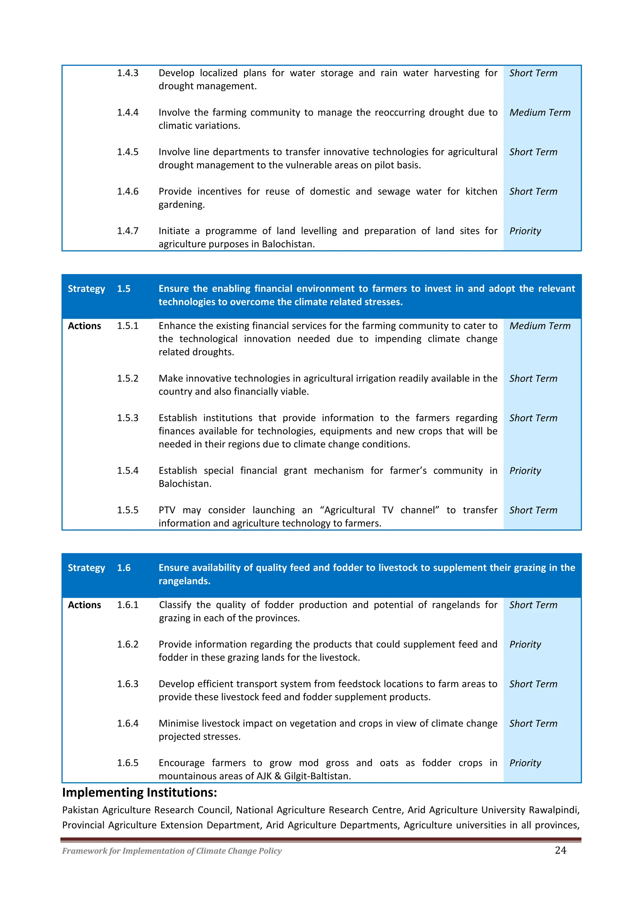 Framework for Implementation of Climate Change Policy 24
1.4.3 Develop localized plans for water storage and rain water harvesting for
drought management.
Short Term
1.4.4 Involve the farming community to manage the reoccurring drought due to
climatic variations.
Medium Term
1.4.5 Involve line departments to transfer innovative technologies for agricultural
drought management to the vulnerable areas on pilot basis.
Short Term
1.4.6 Provide incentives for reuse of domestic and sewage water for kitchen
gardening.
Short Term
1.4.7 Initiate a programme of land levelling and preparation of land sites for
agriculture purposes in Balochistan.
Priority
Strategy 1.5 Ensure the enabling financial environment to farmers to invest in and adopt the relevant
technologies to overcome the climate related stresses.
Actions 1.5.1 Enhance the existing financial services for the farming community to cater to
the technological innovation needed due to impending climate change
related droughts.
Medium Term
1.5.2 Make innovative technologies in agricultural irrigation readily available in the
country and also financially viable.
Short Term
1.5.3 Establish institutions that provide information to the farmers regarding
finances available for technologies, equipments and new crops that will be
needed in their regions due to climate change conditions.
Short Term
1.5.4 Establish special financial grant mechanism for farmer’s community in
Balochistan.
Priority
1.5.5 PTV may consider launching an “Agricultural TV channel” to transfer
information and agriculture technology to farmers.
Short Term
Strategy 1.6 Ensure availability of quality feed and fodder to livestock to supplement their grazing in the
rangelands.
Actions 1.6.1 Classify the quality of fodder production and potential of rangelands for
grazing in each of the provinces.
Short Term
1.6.2 Provide information regarding the products that could supplement feed and
fodder in these grazing lands for the livestock.
Priority
1.6.3 Develop efficient transport system from feedstock locations to farm areas to
provide these livestock feed and fodder supplement products.
Short Term
1.6.4 Minimise livestock impact on vegetation and crops in view of climate change
projected stresses.
Short Term
1.6.5 Encourage farmers to grow mod gross and oats as fodder crops in
mountainous areas of AJK & Gilgit-Baltistan.
Priority
Implementing Institutions:
Pakistan Agriculture Research Council, National Agriculture Research Centre, Arid Agriculture University Rawalpindi,
Provincial Agriculture Extension Department, Arid Agriculture Departments, Agriculture universities in all provinces,
 