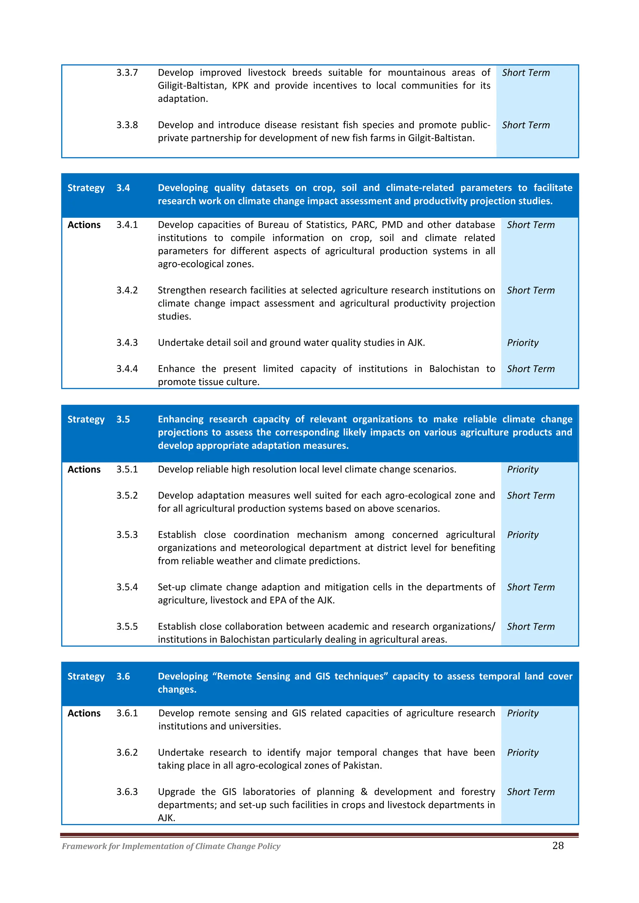 Framework for Implementation of Climate Change Policy 28
3.3.7 Develop improved livestock breeds suitable for mountainous areas of
Giligit-Baltistan, KPK and provide incentives to local communities for its
adaptation.
Short Term
3.3.8 Develop and introduce disease resistant fish species and promote public-
private partnership for development of new fish farms in Gilgit-Baltistan.
Short Term
Strategy 3.4 Developing quality datasets on crop, soil and climate-related parameters to facilitate
research work on climate change impact assessment and productivity projection studies.
Actions 3.4.1 Develop capacities of Bureau of Statistics, PARC, PMD and other database
institutions to compile information on crop, soil and climate related
parameters for different aspects of agricultural production systems in all
agro-ecological zones.
Short Term
3.4.2 Strengthen research facilities at selected agriculture research institutions on
climate change impact assessment and agricultural productivity projection
studies.
Short Term
3.4.3 Undertake detail soil and ground water quality studies in AJK. Priority
3.4.4 Enhance the present limited capacity of institutions in Balochistan to
promote tissue culture.
Short Term
Strategy 3.5 Enhancing research capacity of relevant organizations to make reliable climate change
projections to assess the corresponding likely impacts on various agriculture products and
develop appropriate adaptation measures.
Actions 3.5.1 Develop reliable high resolution local level climate change scenarios. Priority
3.5.2 Develop adaptation measures well suited for each agro-ecological zone and
for all agricultural production systems based on above scenarios.
Short Term
3.5.3 Establish close coordination mechanism among concerned agricultural
organizations and meteorological department at district level for benefiting
from reliable weather and climate predictions.
Priority
3.5.4 Set-up climate change adaption and mitigation cells in the departments of
agriculture, livestock and EPA of the AJK.
Short Term
3.5.5 Establish close collaboration between academic and research organizations/
institutions in Balochistan particularly dealing in agricultural areas.
Short Term
Strategy 3.6 Developing “Remote Sensing and GIS techniques” capacity to assess temporal land cover
changes.
Actions 3.6.1 Develop remote sensing and GIS related capacities of agriculture research
institutions and universities.
Priority
3.6.2 Undertake research to identify major temporal changes that have been
taking place in all agro-ecological zones of Pakistan.
Priority
3.6.3 Upgrade the GIS laboratories of planning & development and forestry
departments; and set-up such facilities in crops and livestock departments in
AJK.
Short Term
 
