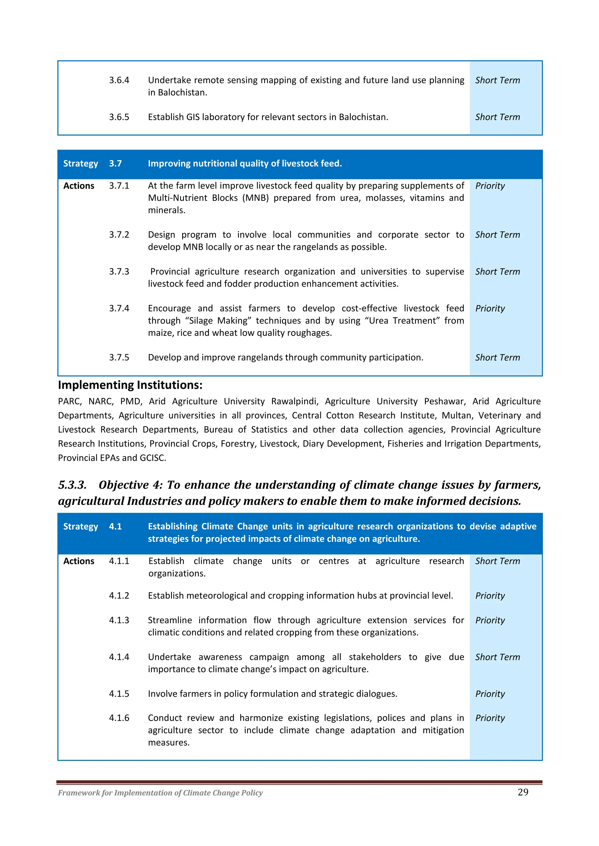 Framework for Implementation of Climate Change Policy 29
3.6.4 Undertake remote sensing mapping of existing and future land use planning
in Balochistan.
Short Term
3.6.5 Establish GIS laboratory for relevant sectors in Balochistan. Short Term
Strategy 3.7 Improving nutritional quality of livestock feed.
Actions 3.7.1 At the farm level improve livestock feed quality by preparing supplements of
Multi-Nutrient Blocks (MNB) prepared from urea, molasses, vitamins and
minerals.
Priority
3.7.2 Design program to involve local communities and corporate sector to
develop MNB locally or as near the rangelands as possible.
Short Term
3.7.3 Provincial agriculture research organization and universities to supervise
livestock feed and fodder production enhancement activities.
Short Term
3.7.4 Encourage and assist farmers to develop cost-effective livestock feed
through “Silage Making” techniques and by using “Urea Treatment” from
maize, rice and wheat low quality roughages.
Priority
3.7.5 Develop and improve rangelands through community participation. Short Term
Implementing Institutions:
PARC, NARC, PMD, Arid Agriculture University Rawalpindi, Agriculture University Peshawar, Arid Agriculture
Departments, Agriculture universities in all provinces, Central Cotton Research Institute, Multan, Veterinary and
Livestock Research Departments, Bureau of Statistics and other data collection agencies, Provincial Agriculture
Research Institutions, Provincial Crops, Forestry, Livestock, Diary Development, Fisheries and Irrigation Departments,
Provincial EPAs and GCISC.
5.3.3. Objective 4: To enhance the understanding of climate change issues by farmers,
agricultural Industries and policy makers to enable them to make informed decisions.
Strategy 4.1 Establishing Climate Change units in agriculture research organizations to devise adaptive
strategies for projected impacts of climate change on agriculture.
Actions 4.1.1 Establish climate change units or centres at agriculture research
organizations.
Short Term
4.1.2 Establish meteorological and cropping information hubs at provincial level. Priority
4.1.3 Streamline information flow through agriculture extension services for
climatic conditions and related cropping from these organizations.
Priority
4.1.4 Undertake awareness campaign among all stakeholders to give due
importance to climate change’s impact on agriculture.
Short Term
4.1.5 Involve farmers in policy formulation and strategic dialogues. Priority
4.1.6 Conduct review and harmonize existing legislations, polices and plans in
agriculture sector to include climate change adaptation and mitigation
measures.
Priority
 