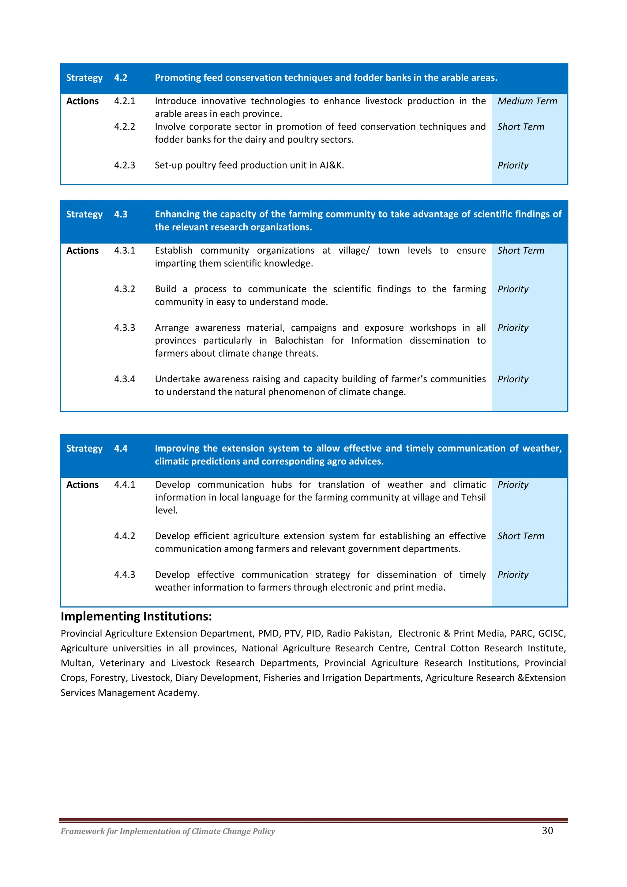 Framework for Implementation of Climate Change Policy 30
Strategy 4.2 Promoting feed conservation techniques and fodder banks in the arable areas.
Actions 4.2.1 Introduce innovative technologies to enhance livestock production in the
arable areas in each province.
Medium Term
4.2.2 Involve corporate sector in promotion of feed conservation techniques and
fodder banks for the dairy and poultry sectors.
Short Term
4.2.3 Set-up poultry feed production unit in AJ&K. Priority
Strategy 4.3 Enhancing the capacity of the farming community to take advantage of scientific findings of
the relevant research organizations.
Actions 4.3.1 Establish community organizations at village/ town levels to ensure
imparting them scientific knowledge.
Short Term
4.3.2 Build a process to communicate the scientific findings to the farming
community in easy to understand mode.
Priority
4.3.3 Arrange awareness material, campaigns and exposure workshops in all
provinces particularly in Balochistan for Information dissemination to
farmers about climate change threats.
Priority
4.3.4 Undertake awareness raising and capacity building of farmer’s communities
to understand the natural phenomenon of climate change.
Priority
Strategy 4.4 Improving the extension system to allow effective and timely communication of weather,
climatic predictions and corresponding agro advices.
Actions 4.4.1 Develop communication hubs for translation of weather and climatic
information in local language for the farming community at village and Tehsil
level.
Priority
4.4.2 Develop efficient agriculture extension system for establishing an effective
communication among farmers and relevant government departments.
Short Term
4.4.3 Develop effective communication strategy for dissemination of timely
weather information to farmers through electronic and print media.
Priority
Implementing Institutions:
Provincial Agriculture Extension Department, PMD, PTV, PID, Radio Pakistan, Electronic & Print Media, PARC, GCISC,
Agriculture universities in all provinces, National Agriculture Research Centre, Central Cotton Research Institute,
Multan, Veterinary and Livestock Research Departments, Provincial Agriculture Research Institutions, Provincial
Crops, Forestry, Livestock, Diary Development, Fisheries and Irrigation Departments, Agriculture Research &Extension
Services Management Academy.
 