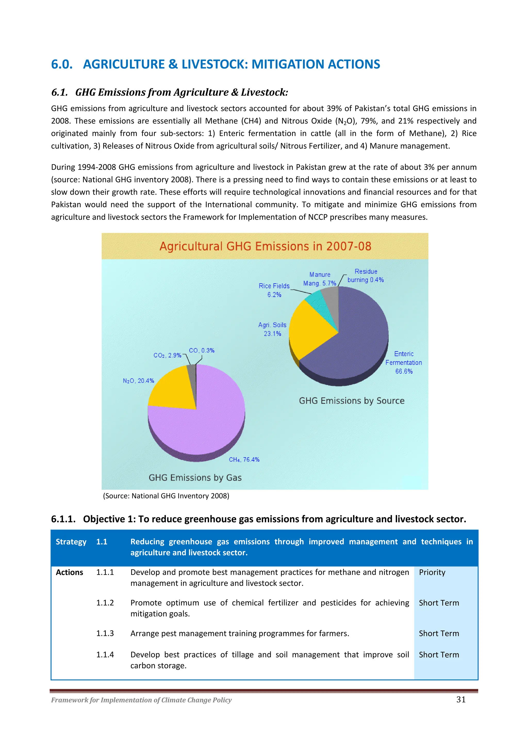 Framework for Implementation of Climate Change Policy 31
6.0. AGRICULTURE & LIVESTOCK: MITIGATION ACTIONS
6.1. GHG Emissions from Agriculture & Livestock:
GHG emissions from agriculture and livestock sectors accounted for about 39% of Pakistan’s total GHG emissions in
2008. These emissions are essentially all Methane (CH4) and Nitrous Oxide (N2O), 79%, and 21% respectively and
originated mainly from four sub-sectors: 1) Enteric fermentation in cattle (all in the form of Methane), 2) Rice
cultivation, 3) Releases of Nitrous Oxide from agricultural soils/ Nitrous Fertilizer, and 4) Manure management.
During 1994-2008 GHG emissions from agriculture and livestock in Pakistan grew at the rate of about 3% per annum
(source: National GHG inventory 2008). There is a pressing need to find ways to contain these emissions or at least to
slow down their growth rate. These efforts will require technological innovations and financial resources and for that
Pakistan would need the support of the International community. To mitigate and minimize GHG emissions from
agriculture and livestock sectors the Framework for Implementation of NCCP prescribes many measures.
(Source: National GHG Inventory 2008)
6.1.1. Objective 1: To reduce greenhouse gas emissions from agriculture and livestock sector.
Strategy 1.1 Reducing greenhouse gas emissions through improved management and techniques in
agriculture and livestock sector.
Actions 1.1.1 Develop and promote best management practices for methane and nitrogen
management in agriculture and livestock sector.
Priority
1.1.2 Promote optimum use of chemical fertilizer and pesticides for achieving
mitigation goals.
Short Term
1.1.3 Arrange pest management training programmes for farmers. Short Term
1.1.4 Develop best practices of tillage and soil management that improve soil
carbon storage.
Short Term
 