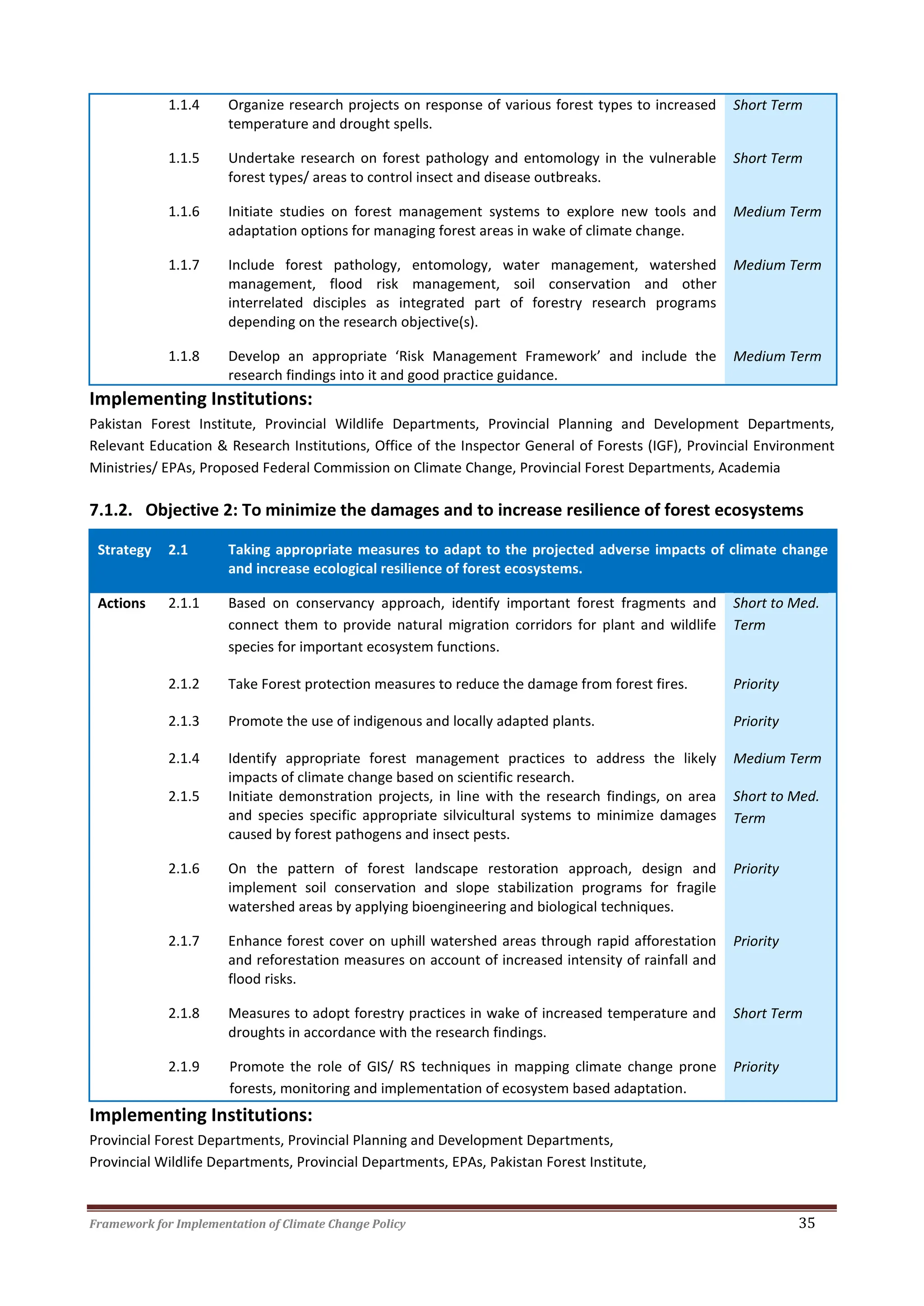 Framework for Implementation of Climate Change Policy 35
1.1.4 Organize research projects on response of various forest types to increased
temperature and drought spells.
Short Term
1.1.5 Undertake research on forest pathology and entomology in the vulnerable
forest types/ areas to control insect and disease outbreaks.
Short Term
1.1.6 Initiate studies on forest management systems to explore new tools and
adaptation options for managing forest areas in wake of climate change.
Medium Term
1.1.7 Include forest pathology, entomology, water management, watershed
management, flood risk management, soil conservation and other
interrelated disciples as integrated part of forestry research programs
depending on the research objective(s).
Medium Term
1.1.8 Develop an appropriate ‘Risk Management Framework’ and include the
research findings into it and good practice guidance.
Medium Term
Implementing Institutions:
Pakistan Forest Institute, Provincial Wildlife Departments, Provincial Planning and Development Departments,
Relevant Education & Research Institutions, Office of the Inspector General of Forests (IGF), Provincial Environment
Ministries/ EPAs, Proposed Federal Commission on Climate Change, Provincial Forest Departments, Academia
7.1.2. Objective 2: To minimize the damages and to increase resilience of forest ecosystems
Strategy 2.1 Taking appropriate measures to adapt to the projected adverse impacts of climate change
and increase ecological resilience of forest ecosystems.
Actions 2.1.1 Based on conservancy approach, identify important forest fragments and
connect them to provide natural migration corridors for plant and wildlife
species for important ecosystem functions.
Short to Med.
Term
2.1.2 Take Forest protection measures to reduce the damage from forest fires. Priority
2.1.3 Promote the use of indigenous and locally adapted plants. Priority
2.1.4 Identify appropriate forest management practices to address the likely
impacts of climate change based on scientific research.
Medium Term
2.1.5 Initiate demonstration projects, in line with the research findings, on area
and species specific appropriate silvicultural systems to minimize damages
caused by forest pathogens and insect pests.
Short to Med.
Term
2.1.6 On the pattern of forest landscape restoration approach, design and
implement soil conservation and slope stabilization programs for fragile
watershed areas by applying bioengineering and biological techniques.
Priority
2.1.7 Enhance forest cover on uphill watershed areas through rapid afforestation
and reforestation measures on account of increased intensity of rainfall and
flood risks.
Priority
2.1.8 Measures to adopt forestry practices in wake of increased temperature and
droughts in accordance with the research findings.
Short Term
2.1.9 Promote the role of GIS/ RS techniques in mapping climate change prone
forests, monitoring and implementation of ecosystem based adaptation.
Priority
Implementing Institutions:
Provincial Forest Departments, Provincial Planning and Development Departments,
Provincial Wildlife Departments, Provincial Departments, EPAs, Pakistan Forest Institute,
 
