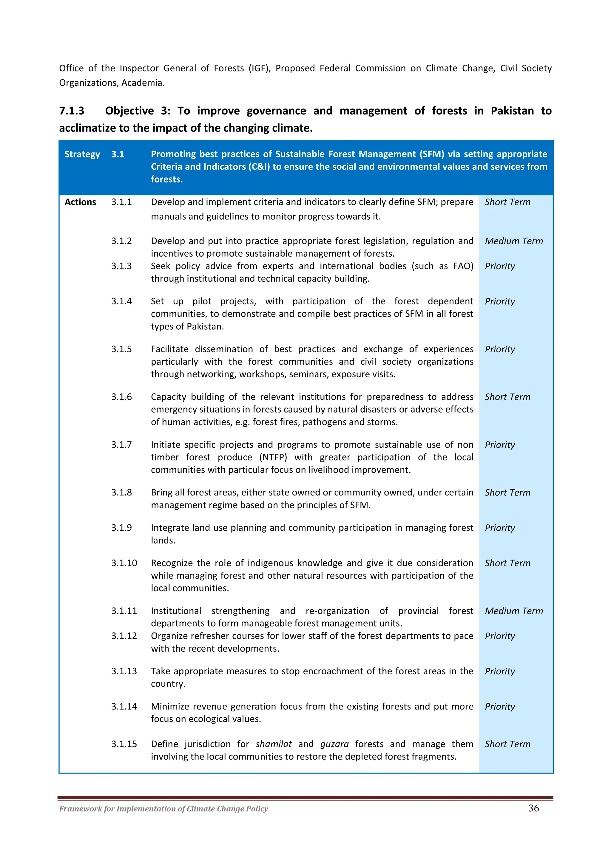 Framework for Implementation of Climate Change Policy 36
Office of the Inspector General of Forests (IGF), Proposed Federal Commission on Climate Change, Civil Society
Organizations, Academia.
7.1.3 Objective 3: To improve governance and management of forests in Pakistan to
acclimatize to the impact of the changing climate.
Strategy 3.1 Promoting best practices of Sustainable Forest Management (SFM) via setting appropriate
Criteria and Indicators (C&I) to ensure the social and environmental values and services from
forests.
Actions 3.1.1 Develop and implement criteria and indicators to clearly define SFM; prepare
manuals and guidelines to monitor progress towards it.
Short Term
3.1.2 Develop and put into practice appropriate forest legislation, regulation and
incentives to promote sustainable management of forests.
Medium Term
3.1.3 Seek policy advice from experts and international bodies (such as FAO)
through institutional and technical capacity building.
Priority
3.1.4 Set up pilot projects, with participation of the forest dependent
communities, to demonstrate and compile best practices of SFM in all forest
types of Pakistan.
Priority
3.1.5 Facilitate dissemination of best practices and exchange of experiences
particularly with the forest communities and civil society organizations
through networking, workshops, seminars, exposure visits.
Priority
3.1.6 Capacity building of the relevant institutions for preparedness to address
emergency situations in forests caused by natural disasters or adverse effects
of human activities, e.g. forest fires, pathogens and storms.
Short Term
3.1.7 Initiate specific projects and programs to promote sustainable use of non
timber forest produce (NTFP) with greater participation of the local
communities with particular focus on livelihood improvement.
Priority
3.1.8 Bring all forest areas, either state owned or community owned, under certain
management regime based on the principles of SFM.
Short Term
3.1.9 Integrate land use planning and community participation in managing forest
lands.
Priority
3.1.10 Recognize the role of indigenous knowledge and give it due consideration
while managing forest and other natural resources with participation of the
local communities.
Short Term
3.1.11 Institutional strengthening and re-organization of provincial forest
departments to form manageable forest management units.
Medium Term
3.1.12 Organize refresher courses for lower staff of the forest departments to pace
with the recent developments.
Priority
3.1.13 Take appropriate measures to stop encroachment of the forest areas in the
country.
Priority
3.1.14 Minimize revenue generation focus from the existing forests and put more
focus on ecological values.
Priority
3.1.15 Define jurisdiction for shamilat and guzara forests and manage them
involving the local communities to restore the depleted forest fragments.
Short Term
 