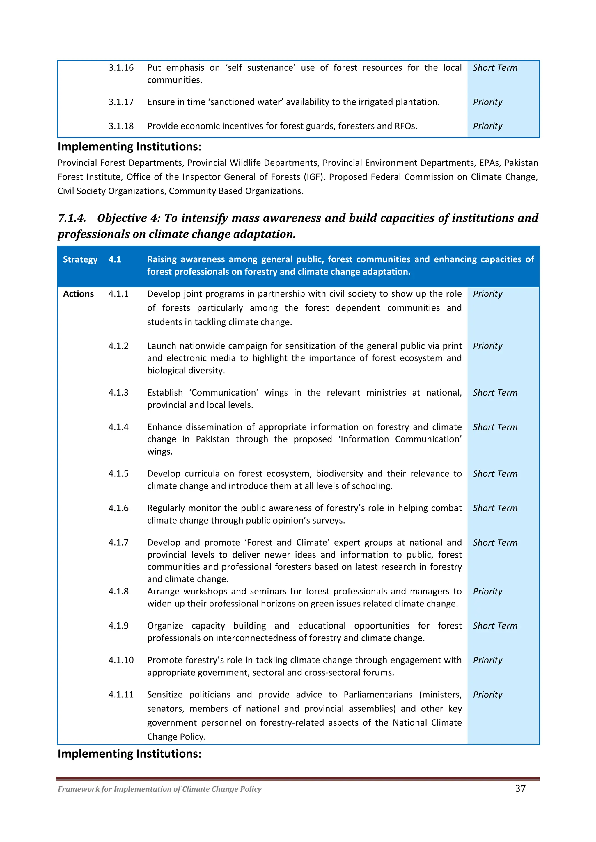 Framework for Implementation of Climate Change Policy 37
3.1.16 Put emphasis on ‘self sustenance’ use of forest resources for the local
communities.
Short Term
3.1.17 Ensure in time ‘sanctioned water’ availability to the irrigated plantation. Priority
3.1.18 Provide economic incentives for forest guards, foresters and RFOs. Priority
Implementing Institutions:
Provincial Forest Departments, Provincial Wildlife Departments, Provincial Environment Departments, EPAs, Pakistan
Forest Institute, Office of the Inspector General of Forests (IGF), Proposed Federal Commission on Climate Change,
Civil Society Organizations, Community Based Organizations.
7.1.4. Objective 4: To intensify mass awareness and build capacities of institutions and
professionals on climate change adaptation.
Strategy 4.1 Raising awareness among general public, forest communities and enhancing capacities of
forest professionals on forestry and climate change adaptation.
Actions 4.1.1 Develop joint programs in partnership with civil society to show up the role
of forests particularly among the forest dependent communities and
students in tackling climate change.
Priority
4.1.2 Launch nationwide campaign for sensitization of the general public via print
and electronic media to highlight the importance of forest ecosystem and
biological diversity.
Priority
4.1.3 Establish ‘Communication’ wings in the relevant ministries at national,
provincial and local levels.
Short Term
4.1.4 Enhance dissemination of appropriate information on forestry and climate
change in Pakistan through the proposed ‘Information Communication’
wings.
Short Term
4.1.5 Develop curricula on forest ecosystem, biodiversity and their relevance to
climate change and introduce them at all levels of schooling.
Short Term
4.1.6 Regularly monitor the public awareness of forestry’s role in helping combat
climate change through public opinion’s surveys.
Short Term
4.1.7 Develop and promote ‘Forest and Climate’ expert groups at national and
provincial levels to deliver newer ideas and information to public, forest
communities and professional foresters based on latest research in forestry
and climate change.
Short Term
4.1.8 Arrange workshops and seminars for forest professionals and managers to
widen up their professional horizons on green issues related climate change.
Priority
4.1.9 Organize capacity building and educational opportunities for forest
professionals on interconnectedness of forestry and climate change.
Short Term
4.1.10 Promote forestry’s role in tackling climate change through engagement with
appropriate government, sectoral and cross-sectoral forums.
Priority
4.1.11 Sensitize politicians and provide advice to Parliamentarians (ministers,
senators, members of national and provincial assemblies) and other key
government personnel on forestry-related aspects of the National Climate
Change Policy.
Priority
Implementing Institutions:
 