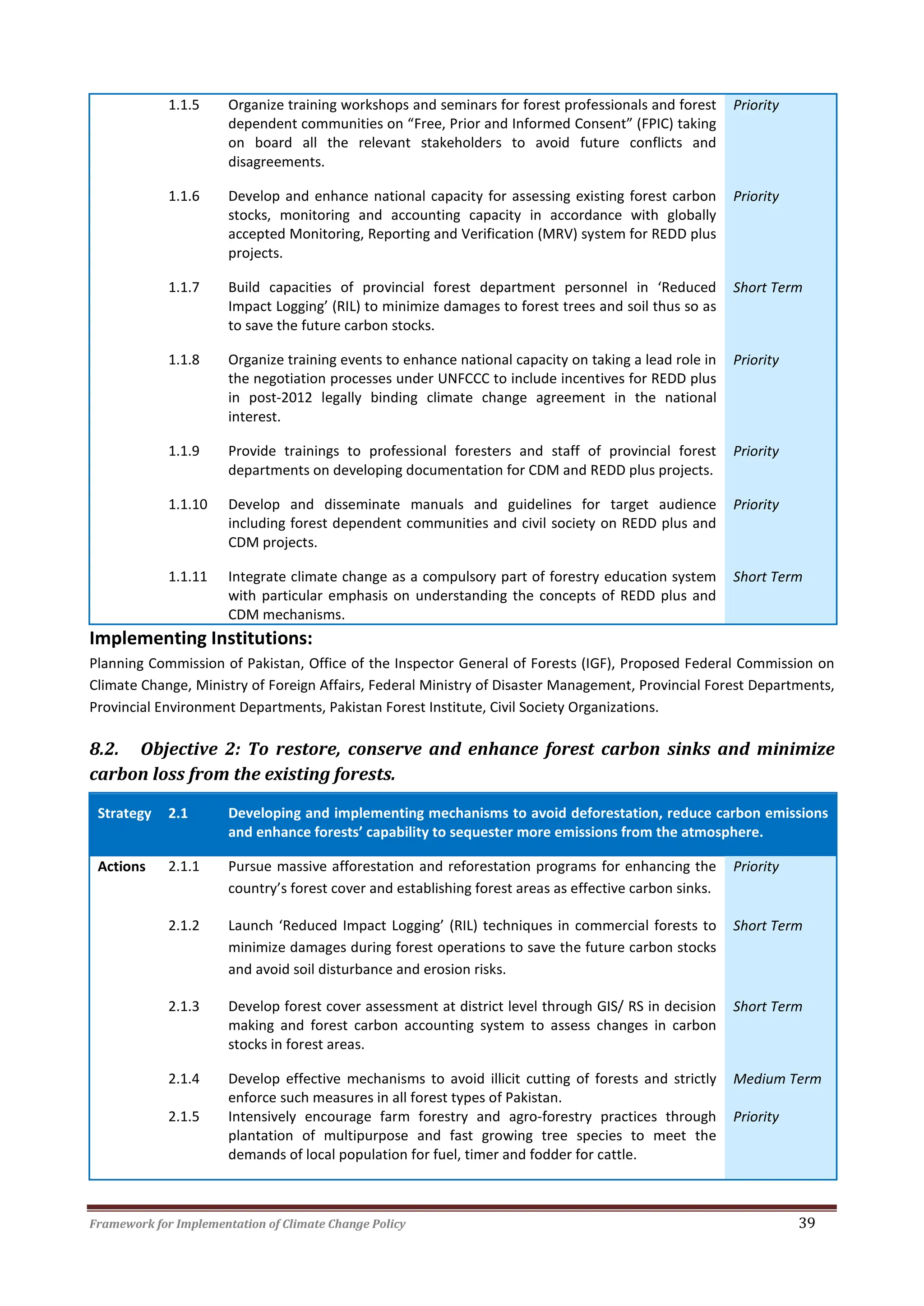 Framework for Implementation of Climate Change Policy 39
1.1.5 Organize training workshops and seminars for forest professionals and forest
dependent communities on “Free, Prior and Informed Consent” (FPIC) taking
on board all the relevant stakeholders to avoid future conflicts and
disagreements.
Priority
1.1.6 Develop and enhance national capacity for assessing existing forest carbon
stocks, monitoring and accounting capacity in accordance with globally
accepted Monitoring, Reporting and Verification (MRV) system for REDD plus
projects.
Priority
1.1.7 Build capacities of provincial forest department personnel in ‘Reduced
Impact Logging’ (RIL) to minimize damages to forest trees and soil thus so as
to save the future carbon stocks.
Short Term
1.1.8 Organize training events to enhance national capacity on taking a lead role in
the negotiation processes under UNFCCC to include incentives for REDD plus
in post-2012 legally binding climate change agreement in the national
interest.
Priority
1.1.9 Provide trainings to professional foresters and staff of provincial forest
departments on developing documentation for CDM and REDD plus projects.
Priority
1.1.10 Develop and disseminate manuals and guidelines for target audience
including forest dependent communities and civil society on REDD plus and
CDM projects.
Priority
1.1.11 Integrate climate change as a compulsory part of forestry education system
with particular emphasis on understanding the concepts of REDD plus and
CDM mechanisms.
Short Term
Implementing Institutions:
Planning Commission of Pakistan, Office of the Inspector General of Forests (IGF), Proposed Federal Commission on
Climate Change, Ministry of Foreign Affairs, Federal Ministry of Disaster Management, Provincial Forest Departments,
Provincial Environment Departments, Pakistan Forest Institute, Civil Society Organizations.
8.2. Objective 2: To restore, conserve and enhance forest carbon sinks and minimize
carbon loss from the existing forests.
Strategy 2.1 Developing and implementing mechanisms to avoid deforestation, reduce carbon emissions
and enhance forests’ capability to sequester more emissions from the atmosphere.
Actions 2.1.1 Pursue massive afforestation and reforestation programs for enhancing the
country’s forest cover and establishing forest areas as effective carbon sinks.
Priority
2.1.2 Launch ‘Reduced Impact Logging’ (RIL) techniques in commercial forests to
minimize damages during forest operations to save the future carbon stocks
and avoid soil disturbance and erosion risks.
Short Term
2.1.3 Develop forest cover assessment at district level through GIS/ RS in decision
making and forest carbon accounting system to assess changes in carbon
stocks in forest areas.
Short Term
2.1.4 Develop effective mechanisms to avoid illicit cutting of forests and strictly
enforce such measures in all forest types of Pakistan.
Medium Term
2.1.5 Intensively encourage farm forestry and agro-forestry practices through
plantation of multipurpose and fast growing tree species to meet the
demands of local population for fuel, timer and fodder for cattle.
Priority
 