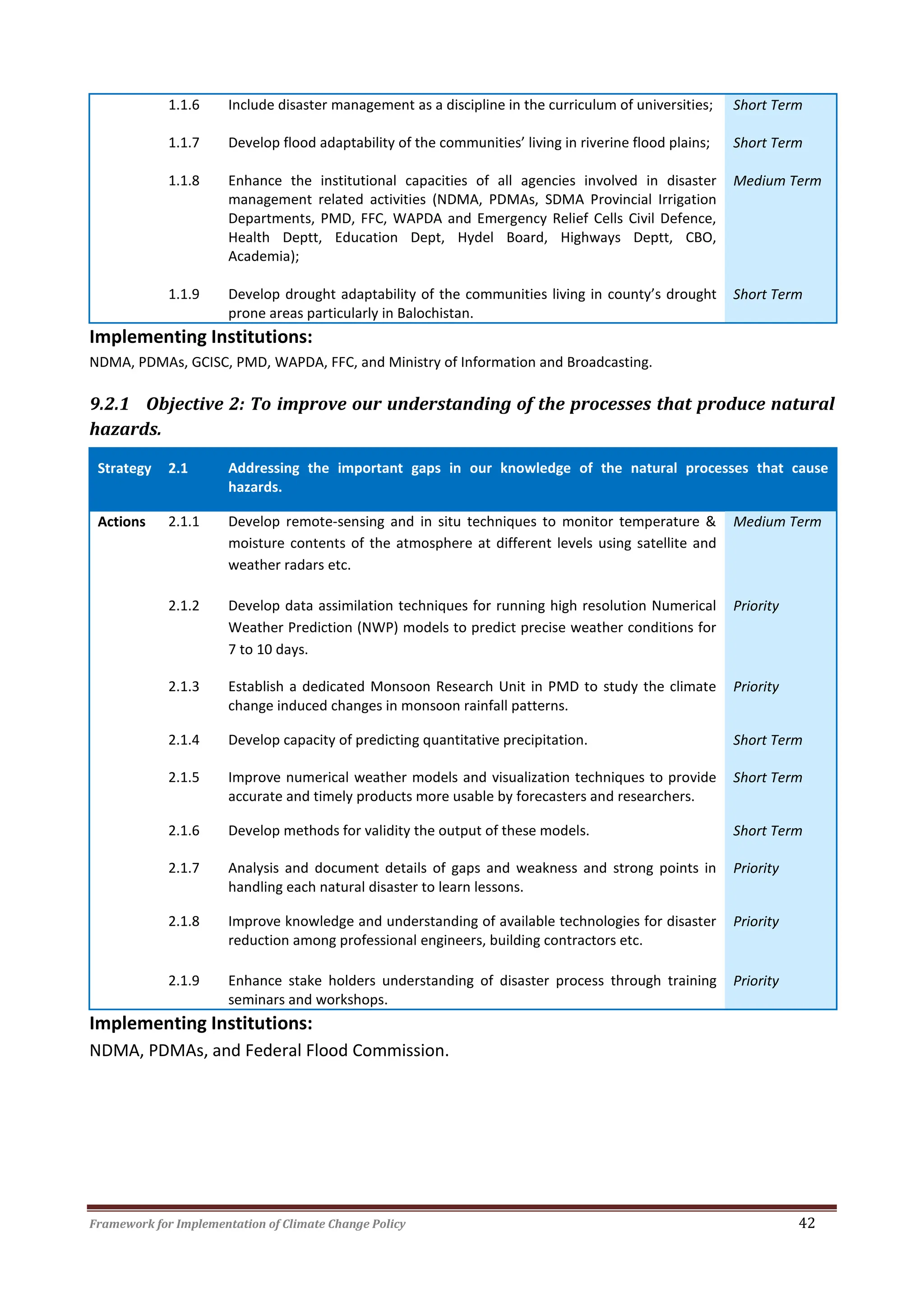 Framework for Implementation of Climate Change Policy 42
1.1.6 Include disaster management as a discipline in the curriculum of universities; Short Term
1.1.7 Develop flood adaptability of the communities’ living in riverine flood plains; Short Term
1.1.8 Enhance the institutional capacities of all agencies involved in disaster
management related activities (NDMA, PDMAs, SDMA Provincial Irrigation
Departments, PMD, FFC, WAPDA and Emergency Relief Cells Civil Defence,
Health Deptt, Education Dept, Hydel Board, Highways Deptt, CBO,
Academia);
Medium Term
1.1.9 Develop drought adaptability of the communities living in county’s drought
prone areas particularly in Balochistan.
Short Term
Implementing Institutions:
NDMA, PDMAs, GCISC, PMD, WAPDA, FFC, and Ministry of Information and Broadcasting.
9.2.1 Objective 2: To improve our understanding of the processes that produce natural
hazards.
Strategy 2.1 Addressing the important gaps in our knowledge of the natural processes that cause
hazards.
Actions 2.1.1 Develop remote-sensing and in situ techniques to monitor temperature &
moisture contents of the atmosphere at different levels using satellite and
weather radars etc.
Medium Term
2.1.2 Develop data assimilation techniques for running high resolution Numerical
Weather Prediction (NWP) models to predict precise weather conditions for
7 to 10 days.
Priority
2.1.3 Establish a dedicated Monsoon Research Unit in PMD to study the climate
change induced changes in monsoon rainfall patterns.
Priority
2.1.4 Develop capacity of predicting quantitative precipitation. Short Term
2.1.5 Improve numerical weather models and visualization techniques to provide
accurate and timely products more usable by forecasters and researchers.
Short Term
2.1.6 Develop methods for validity the output of these models. Short Term
2.1.7 Analysis and document details of gaps and weakness and strong points in
handling each natural disaster to learn lessons.
Priority
2.1.8 Improve knowledge and understanding of available technologies for disaster
reduction among professional engineers, building contractors etc.
Priority
2.1.9 Enhance stake holders understanding of disaster process through training
seminars and workshops.
Priority
Implementing Institutions:
NDMA, PDMAs, and Federal Flood Commission.
 