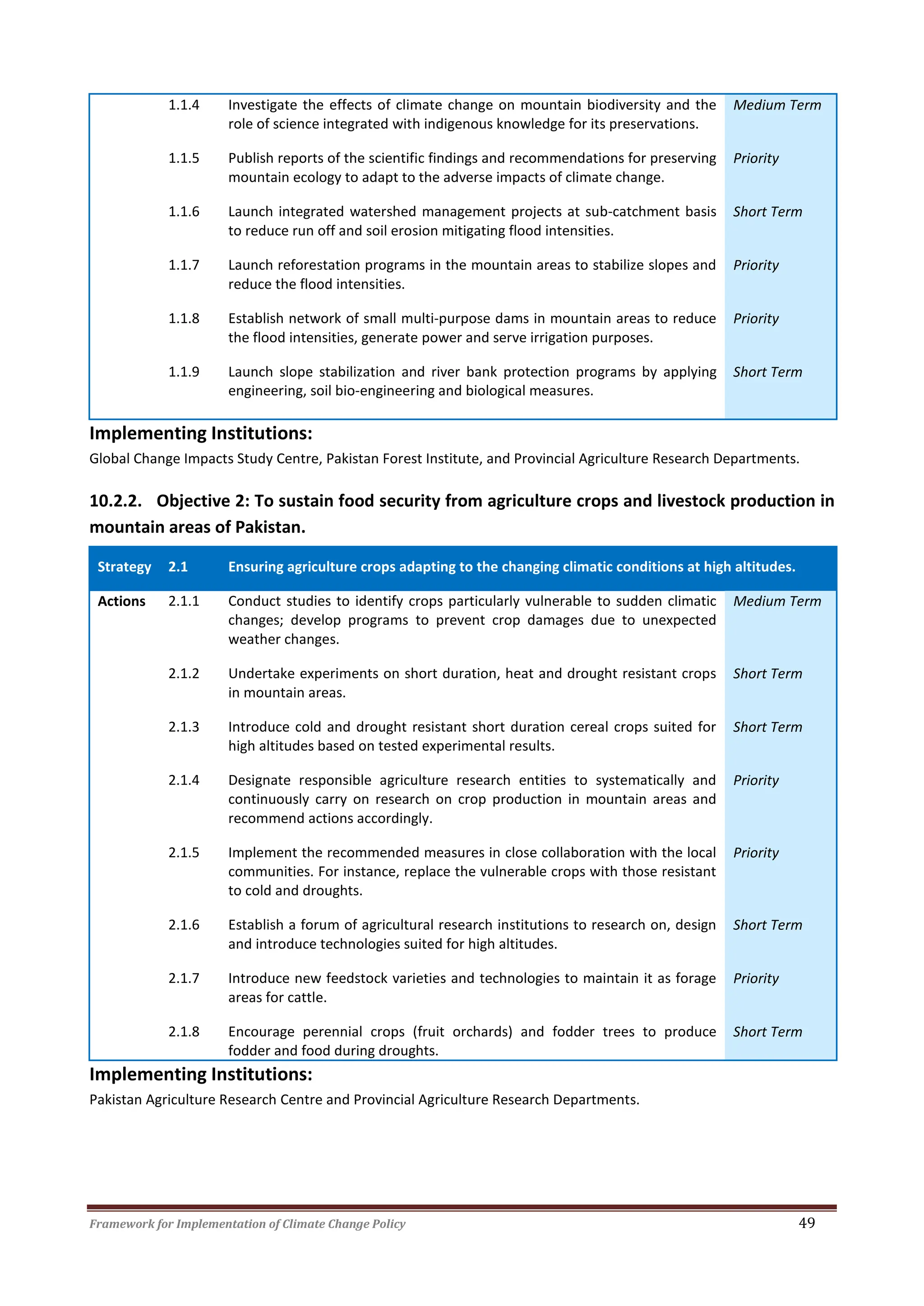 Framework for Implementation of Climate Change Policy 49
1.1.4 Investigate the effects of climate change on mountain biodiversity and the
role of science integrated with indigenous knowledge for its preservations.
Medium Term
1.1.5 Publish reports of the scientific findings and recommendations for preserving
mountain ecology to adapt to the adverse impacts of climate change.
Priority
1.1.6 Launch integrated watershed management projects at sub-catchment basis
to reduce run off and soil erosion mitigating flood intensities.
Short Term
1.1.7 Launch reforestation programs in the mountain areas to stabilize slopes and
reduce the flood intensities.
Priority
1.1.8 Establish network of small multi-purpose dams in mountain areas to reduce
the flood intensities, generate power and serve irrigation purposes.
Priority
1.1.9 Launch slope stabilization and river bank protection programs by applying
engineering, soil bio-engineering and biological measures.
Short Term
Implementing Institutions:
Global Change Impacts Study Centre, Pakistan Forest Institute, and Provincial Agriculture Research Departments.
10.2.2. Objective 2: To sustain food security from agriculture crops and livestock production in
mountain areas of Pakistan.
Strategy 2.1 Ensuring agriculture crops adapting to the changing climatic conditions at high altitudes.
Actions 2.1.1 Conduct studies to identify crops particularly vulnerable to sudden climatic
changes; develop programs to prevent crop damages due to unexpected
weather changes.
Medium Term
2.1.2 Undertake experiments on short duration, heat and drought resistant crops
in mountain areas.
Short Term
2.1.3 Introduce cold and drought resistant short duration cereal crops suited for
high altitudes based on tested experimental results.
Short Term
2.1.4 Designate responsible agriculture research entities to systematically and
continuously carry on research on crop production in mountain areas and
recommend actions accordingly.
Priority
2.1.5 Implement the recommended measures in close collaboration with the local
communities. For instance, replace the vulnerable crops with those resistant
to cold and droughts.
Priority
2.1.6 Establish a forum of agricultural research institutions to research on, design
and introduce technologies suited for high altitudes.
Short Term
2.1.7 Introduce new feedstock varieties and technologies to maintain it as forage
areas for cattle.
Priority
2.1.8 Encourage perennial crops (fruit orchards) and fodder trees to produce
fodder and food during droughts.
Short Term
Implementing Institutions:
Pakistan Agriculture Research Centre and Provincial Agriculture Research Departments.
 