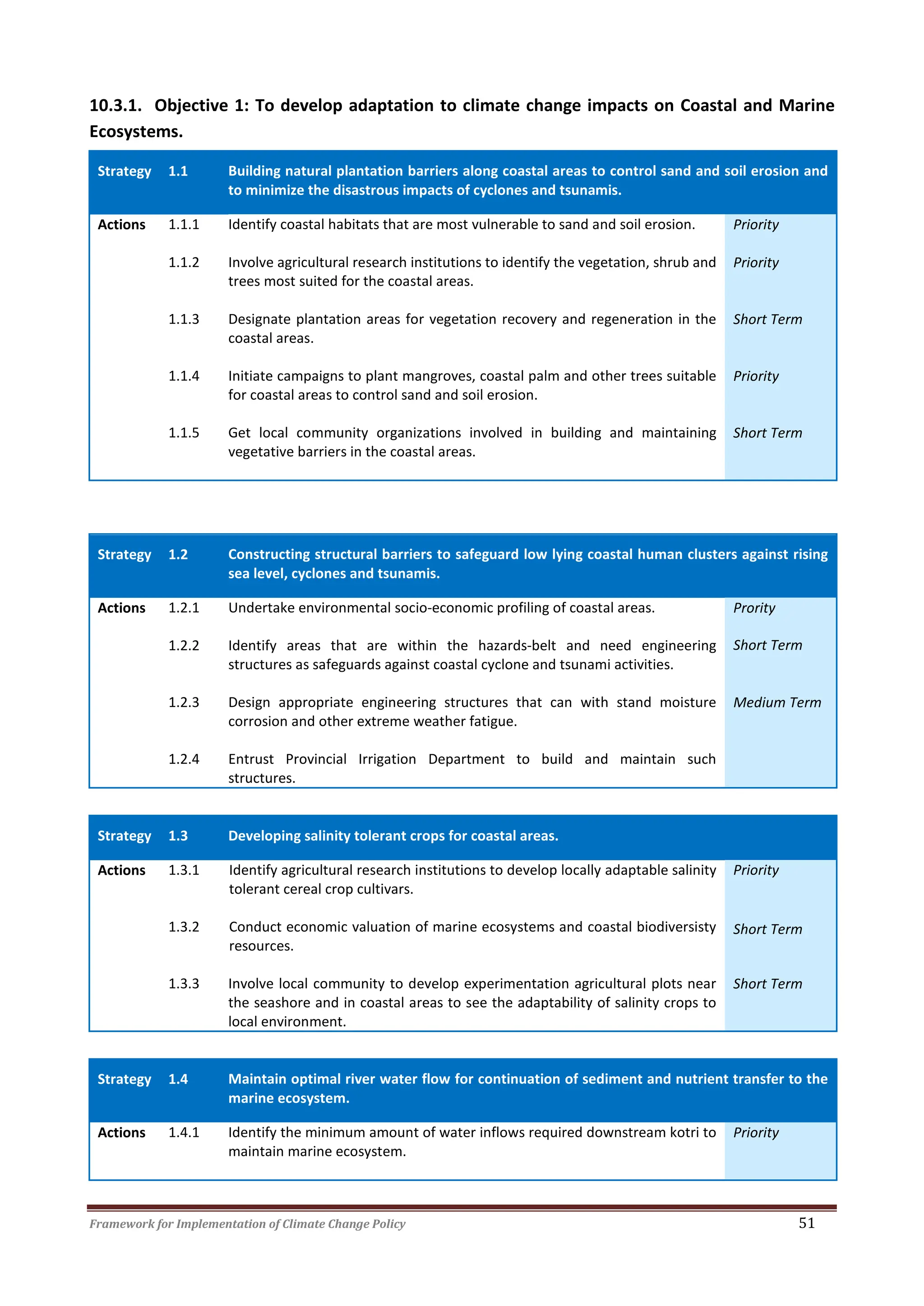 Framework for Implementation of Climate Change Policy 51
10.3.1. Objective 1: To develop adaptation to climate change impacts on Coastal and Marine
Ecosystems.
Strategy 1.1 Building natural plantation barriers along coastal areas to control sand and soil erosion and
to minimize the disastrous impacts of cyclones and tsunamis.
Actions 1.1.1 Identify coastal habitats that are most vulnerable to sand and soil erosion. Priority
1.1.2 Involve agricultural research institutions to identify the vegetation, shrub and
trees most suited for the coastal areas.
Priority
1.1.3 Designate plantation areas for vegetation recovery and regeneration in the
coastal areas.
Short Term
1.1.4 Initiate campaigns to plant mangroves, coastal palm and other trees suitable
for coastal areas to control sand and soil erosion.
Priority
1.1.5 Get local community organizations involved in building and maintaining
vegetative barriers in the coastal areas.
Short Term
Strategy 1.2 Constructing structural barriers to safeguard low lying coastal human clusters against rising
sea level, cyclones and tsunamis.
Actions 1.2.1
1.2.2
Undertake environmental socio-economic profiling of coastal areas.
Identify areas that are within the hazards-belt and need engineering
structures as safeguards against coastal cyclone and tsunami activities.
Prority
Short Term
1.2.3 Design appropriate engineering structures that can with stand moisture
corrosion and other extreme weather fatigue.
Medium Term
1.2.4 Entrust Provincial Irrigation Department to build and maintain such
structures.
Strategy 1.3 Developing salinity tolerant crops for coastal areas.
Actions 1.3.1
1.3.2
Identify agricultural research institutions to develop locally adaptable salinity
tolerant cereal crop cultivars.
Conduct economic valuation of marine ecosystems and coastal biodiversisty
resources.
Priority
Short Term
1.3.3 Involve local community to develop experimentation agricultural plots near
the seashore and in coastal areas to see the adaptability of salinity crops to
local environment.
Short Term
Strategy 1.4 Maintain optimal river water flow for continuation of sediment and nutrient transfer to the
marine ecosystem.
Actions 1.4.1 Identify the minimum amount of water inflows required downstream kotri to
maintain marine ecosystem.
Priority
 
