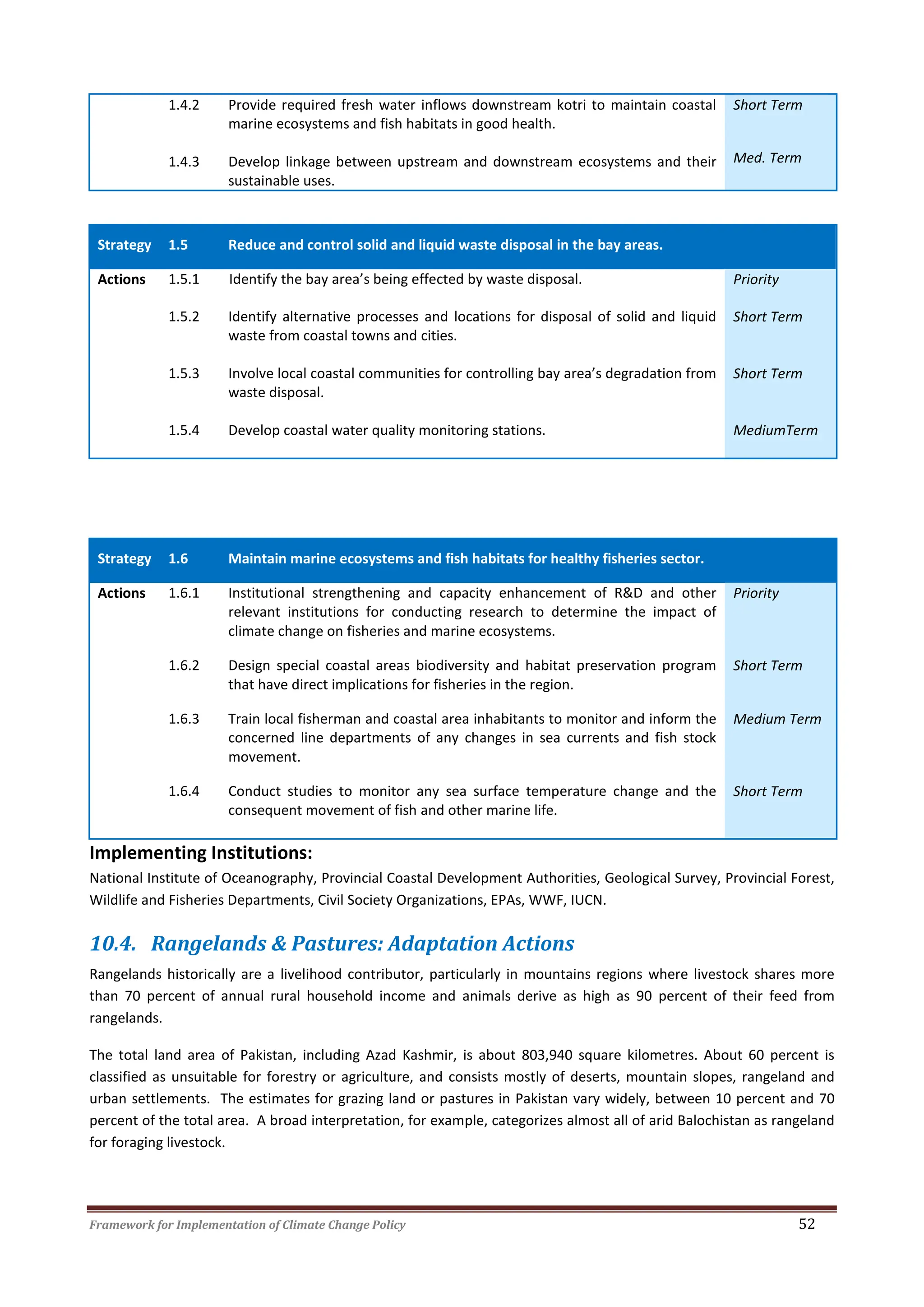 Framework for Implementation of Climate Change Policy 52
1.4.2
1.4.3
Provide required fresh water inflows downstream kotri to maintain coastal
marine ecosystems and fish habitats in good health.
Develop linkage between upstream and downstream ecosystems and their
sustainable uses.
Short Term
Med. Term
Strategy 1.5 Reduce and control solid and liquid waste disposal in the bay areas.
Actions 1.5.1 Identify the bay area’s being effected by waste disposal. Priority
1.5.2 Identify alternative processes and locations for disposal of solid and liquid
waste from coastal towns and cities.
Short Term
1.5.3 Involve local coastal communities for controlling bay area’s degradation from
waste disposal.
Short Term
1.5.4 Develop coastal water quality monitoring stations. MediumTerm
Strategy 1.6 Maintain marine ecosystems and fish habitats for healthy fisheries sector.
Actions 1.6.1 Institutional strengthening and capacity enhancement of R&D and other
relevant institutions for conducting research to determine the impact of
climate change on fisheries and marine ecosystems.
Priority
1.6.2 Design special coastal areas biodiversity and habitat preservation program
that have direct implications for fisheries in the region.
Short Term
1.6.3 Train local fisherman and coastal area inhabitants to monitor and inform the
concerned line departments of any changes in sea currents and fish stock
movement.
Medium Term
1.6.4 Conduct studies to monitor any sea surface temperature change and the
consequent movement of fish and other marine life.
Short Term
Implementing Institutions:
National Institute of Oceanography, Provincial Coastal Development Authorities, Geological Survey, Provincial Forest,
Wildlife and Fisheries Departments, Civil Society Organizations, EPAs, WWF, IUCN.
10.4. Rangelands & Pastures: Adaptation Actions
Rangelands historically are a livelihood contributor, particularly in mountains regions where livestock shares more
than 70 percent of annual rural household income and animals derive as high as 90 percent of their feed from
rangelands.
The total land area of Pakistan, including Azad Kashmir, is about 803,940 square kilometres. About 60 percent is
classified as unsuitable for forestry or agriculture, and consists mostly of deserts, mountain slopes, rangeland and
urban settlements. The estimates for grazing land or pastures in Pakistan vary widely, between 10 percent and 70
percent of the total area. A broad interpretation, for example, categorizes almost all of arid Balochistan as rangeland
for foraging livestock.
 
