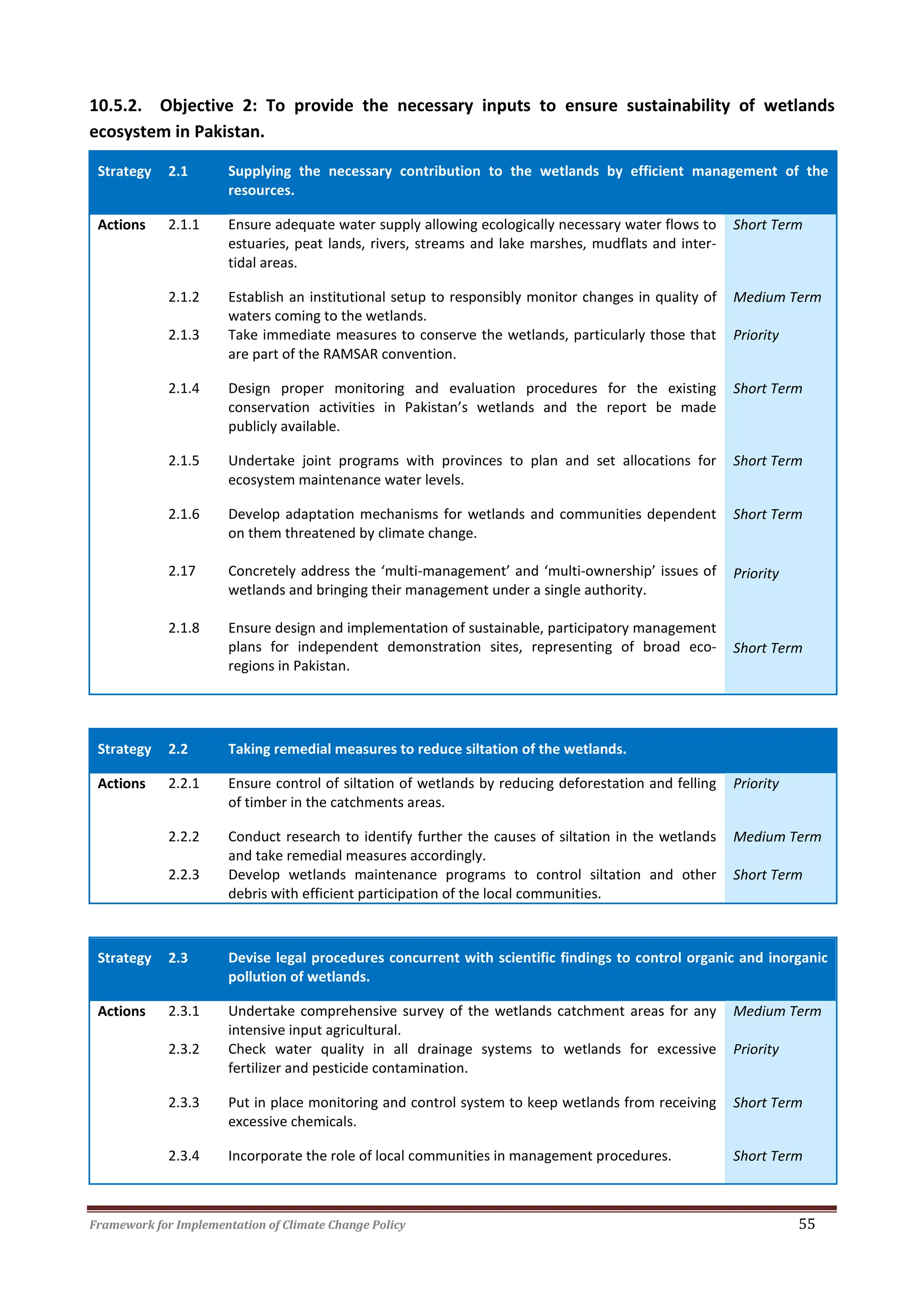 Framework for Implementation of Climate Change Policy 55
10.5.2. Objective 2: To provide the necessary inputs to ensure sustainability of wetlands
ecosystem in Pakistan.
Strategy 2.1 Supplying the necessary contribution to the wetlands by efficient management of the
resources.
Actions 2.1.1 Ensure adequate water supply allowing ecologically necessary water flows to
estuaries, peat lands, rivers, streams and lake marshes, mudflats and inter-
tidal areas.
Short Term
2.1.2 Establish an institutional setup to responsibly monitor changes in quality of
waters coming to the wetlands.
Medium Term
2.1.3 Take immediate measures to conserve the wetlands, particularly those that
are part of the RAMSAR convention.
Priority
2.1.4 Design proper monitoring and evaluation procedures for the existing
conservation activities in Pakistan’s wetlands and the report be made
publicly available.
Short Term
2.1.5 Undertake joint programs with provinces to plan and set allocations for
ecosystem maintenance water levels.
Short Term
2.1.6
2.17
2.1.8
Develop adaptation mechanisms for wetlands and communities dependent
on them threatened by climate change.
Concretely address the ‘multi-management’ and ‘multi-ownership’ issues of
wetlands and bringing their management under a single authority.
Ensure design and implementation of sustainable, participatory management
plans for independent demonstration sites, representing of broad eco-
regions in Pakistan.
Short Term
Priority
Short Term
Strategy 2.2 Taking remedial measures to reduce siltation of the wetlands.
Actions 2.2.1 Ensure control of siltation of wetlands by reducing deforestation and felling
of timber in the catchments areas.
Priority
2.2.2 Conduct research to identify further the causes of siltation in the wetlands
and take remedial measures accordingly.
Medium Term
2.2.3 Develop wetlands maintenance programs to control siltation and other
debris with efficient participation of the local communities.
Short Term
Strategy 2.3 Devise legal procedures concurrent with scientific findings to control organic and inorganic
pollution of wetlands.
Actions 2.3.1 Undertake comprehensive survey of the wetlands catchment areas for any
intensive input agricultural.
Medium Term
2.3.2 Check water quality in all drainage systems to wetlands for excessive
fertilizer and pesticide contamination.
Priority
2.3.3 Put in place monitoring and control system to keep wetlands from receiving
excessive chemicals.
Short Term
2.3.4 Incorporate the role of local communities in management procedures. Short Term
 