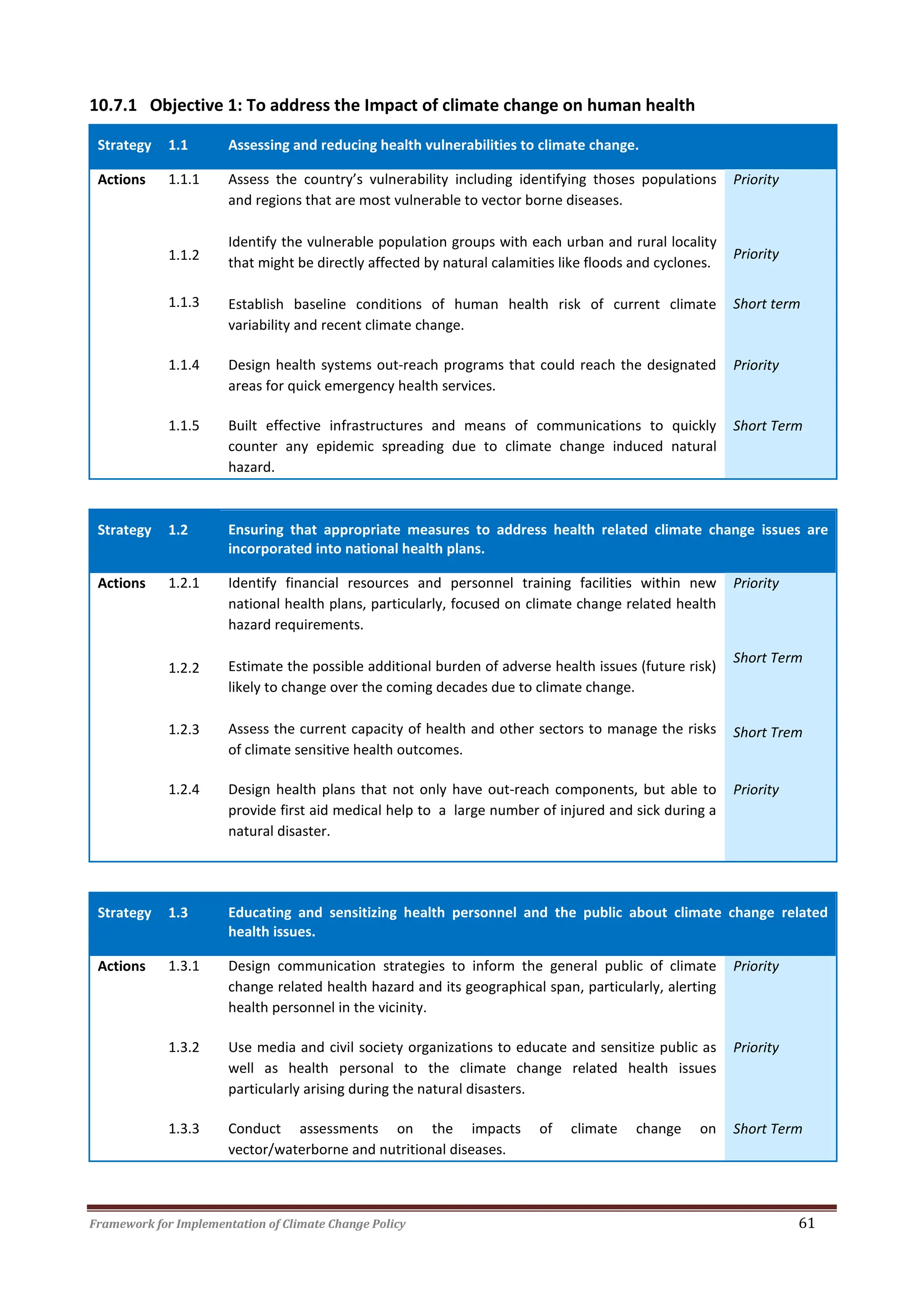 Framework for Implementation of Climate Change Policy 61
10.7.1 Objective 1: To address the Impact of climate change on human health
Strategy 1.1 Assessing and reducing health vulnerabilities to climate change.
Actions 1.1.1
1.1.2
1.1.3
Assess the country’s vulnerability including identifying thoses populations
and regions that are most vulnerable to vector borne diseases.
Identify the vulnerable population groups with each urban and rural locality
that might be directly affected by natural calamities like floods and cyclones.
Establish baseline conditions of human health risk of current climate
variability and recent climate change.
Priority
Priority
Short term
1.1.4 Design health systems out-reach programs that could reach the designated
areas for quick emergency health services.
Priority
1.1.5 Built effective infrastructures and means of communications to quickly
counter any epidemic spreading due to climate change induced natural
hazard.
Short Term
Strategy 1.2 Ensuring that appropriate measures to address health related climate change issues are
incorporated into national health plans.
Actions 1.2.1
1.2.2
1.2.3
Identify financial resources and personnel training facilities within new
national health plans, particularly, focused on climate change related health
hazard requirements.
Estimate the possible additional burden of adverse health issues (future risk)
likely to change over the coming decades due to climate change.
Assess the current capacity of health and other sectors to manage the risks
of climate sensitive health outcomes.
Priority
Short Term
Short Trem
1.2.4 Design health plans that not only have out-reach components, but able to
provide first aid medical help to a large number of injured and sick during a
natural disaster.
Priority
Strategy 1.3 Educating and sensitizing health personnel and the public about climate change related
health issues.
Actions 1.3.1 Design communication strategies to inform the general public of climate
change related health hazard and its geographical span, particularly, alerting
health personnel in the vicinity.
Priority
1.3.2 Use media and civil society organizations to educate and sensitize public as
well as health personal to the climate change related health issues
particularly arising during the natural disasters.
Priority
1.3.3 Conduct assessments on the impacts of climate change on
vector/waterborne and nutritional diseases.
Short Term
 