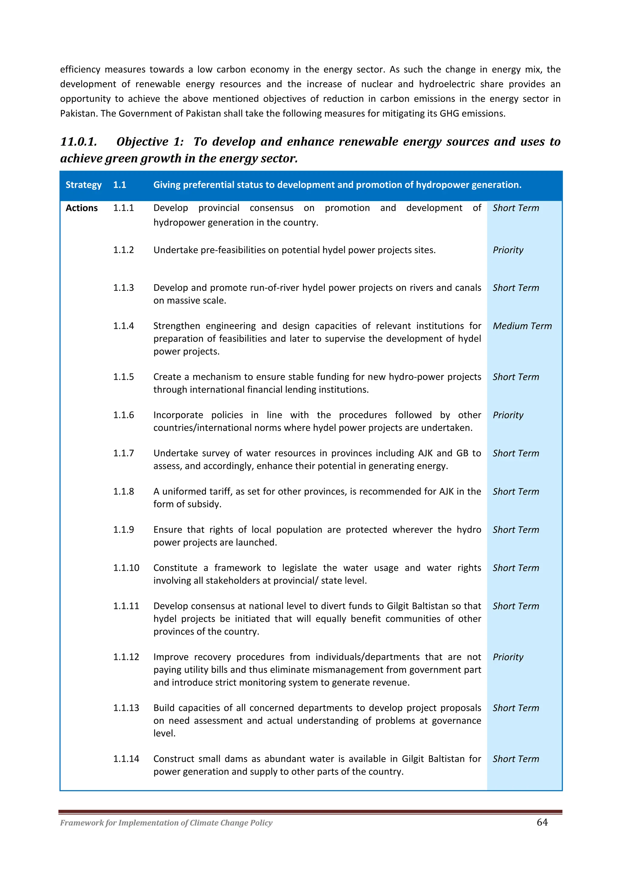 Framework for Implementation of Climate Change Policy 64
efficiency measures towards a low carbon economy in the energy sector. As such the change in energy mix, the
development of renewable energy resources and the increase of nuclear and hydroelectric share provides an
opportunity to achieve the above mentioned objectives of reduction in carbon emissions in the energy sector in
Pakistan. The Government of Pakistan shall take the following measures for mitigating its GHG emissions.
11.0.1. Objective 1: To develop and enhance renewable energy sources and uses to
achieve green growth in the energy sector.
Strategy 1.1 Giving preferential status to development and promotion of hydropower generation.
Actions 1.1.1 Develop provincial consensus on promotion and development of
hydropower generation in the country.
Short Term
1.1.2 Undertake pre-feasibilities on potential hydel power projects sites. Priority
1.1.3 Develop and promote run-of-river hydel power projects on rivers and canals
on massive scale.
Short Term
1.1.4 Strengthen engineering and design capacities of relevant institutions for
preparation of feasibilities and later to supervise the development of hydel
power projects.
Medium Term
1.1.5 Create a mechanism to ensure stable funding for new hydro-power projects
through international financial lending institutions.
Short Term
1.1.6 Incorporate policies in line with the procedures followed by other
countries/international norms where hydel power projects are undertaken.
Priority
1.1.7 Undertake survey of water resources in provinces including AJK and GB to
assess, and accordingly, enhance their potential in generating energy.
Short Term
1.1.8 A uniformed tariff, as set for other provinces, is recommended for AJK in the
form of subsidy.
Short Term
1.1.9 Ensure that rights of local population are protected wherever the hydro
power projects are launched.
Short Term
1.1.10 Constitute a framework to legislate the water usage and water rights
involving all stakeholders at provincial/ state level.
Short Term
1.1.11 Develop consensus at national level to divert funds to Gilgit Baltistan so that
hydel projects be initiated that will equally benefit communities of other
provinces of the country.
Short Term
1.1.12 Improve recovery procedures from individuals/departments that are not
paying utility bills and thus eliminate mismanagement from government part
and introduce strict monitoring system to generate revenue.
Priority
1.1.13 Build capacities of all concerned departments to develop project proposals
on need assessment and actual understanding of problems at governance
level.
Short Term
1.1.14 Construct small dams as abundant water is available in Gilgit Baltistan for
power generation and supply to other parts of the country.
Short Term
 