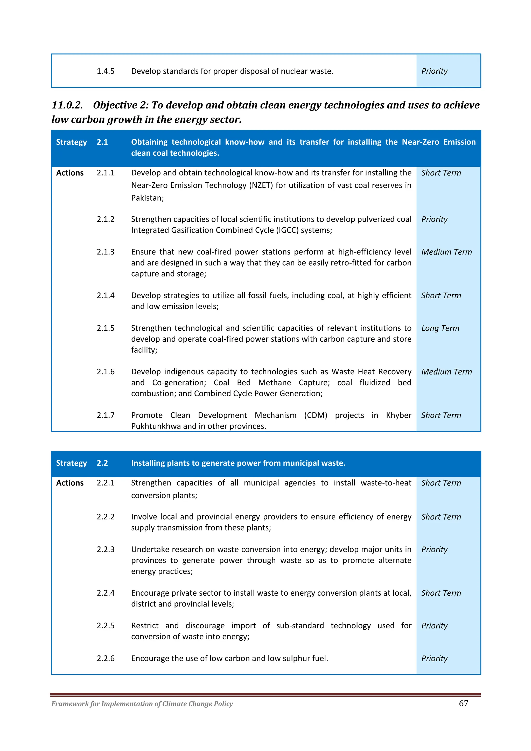 Framework for Implementation of Climate Change Policy 67
1.4.5 Develop standards for proper disposal of nuclear waste. Priority
11.0.2. Objective 2: To develop and obtain clean energy technologies and uses to achieve
low carbon growth in the energy sector.
Strategy 2.1 Obtaining technological know-how and its transfer for installing the Near-Zero Emission
clean coal technologies.
Actions 2.1.1 Develop and obtain technological know-how and its transfer for installing the
Near-Zero Emission Technology (NZET) for utilization of vast coal reserves in
Pakistan;
Short Term
2.1.2 Strengthen capacities of local scientific institutions to develop pulverized coal
Integrated Gasification Combined Cycle (IGCC) systems;
Priority
2.1.3 Ensure that new coal-fired power stations perform at high-efficiency level
and are designed in such a way that they can be easily retro-fitted for carbon
capture and storage;
Medium Term
2.1.4 Develop strategies to utilize all fossil fuels, including coal, at highly efficient
and low emission levels;
Short Term
2.1.5 Strengthen technological and scientific capacities of relevant institutions to
develop and operate coal-fired power stations with carbon capture and store
facility;
Long Term
2.1.6 Develop indigenous capacity to technologies such as Waste Heat Recovery
and Co-generation; Coal Bed Methane Capture; coal fluidized bed
combustion; and Combined Cycle Power Generation;
Medium Term
2.1.7 Promote Clean Development Mechanism (CDM) projects in Khyber
Pukhtunkhwa and in other provinces.
Short Term
Strategy 2.2 Installing plants to generate power from municipal waste.
Actions 2.2.1 Strengthen capacities of all municipal agencies to install waste-to-heat
conversion plants;
Short Term
2.2.2 Involve local and provincial energy providers to ensure efficiency of energy
supply transmission from these plants;
Short Term
2.2.3 Undertake research on waste conversion into energy; develop major units in
provinces to generate power through waste so as to promote alternate
energy practices;
Priority
2.2.4 Encourage private sector to install waste to energy conversion plants at local,
district and provincial levels;
Short Term
2.2.5 Restrict and discourage import of sub-standard technology used for
conversion of waste into energy;
Priority
2.2.6 Encourage the use of low carbon and low sulphur fuel. Priority
 