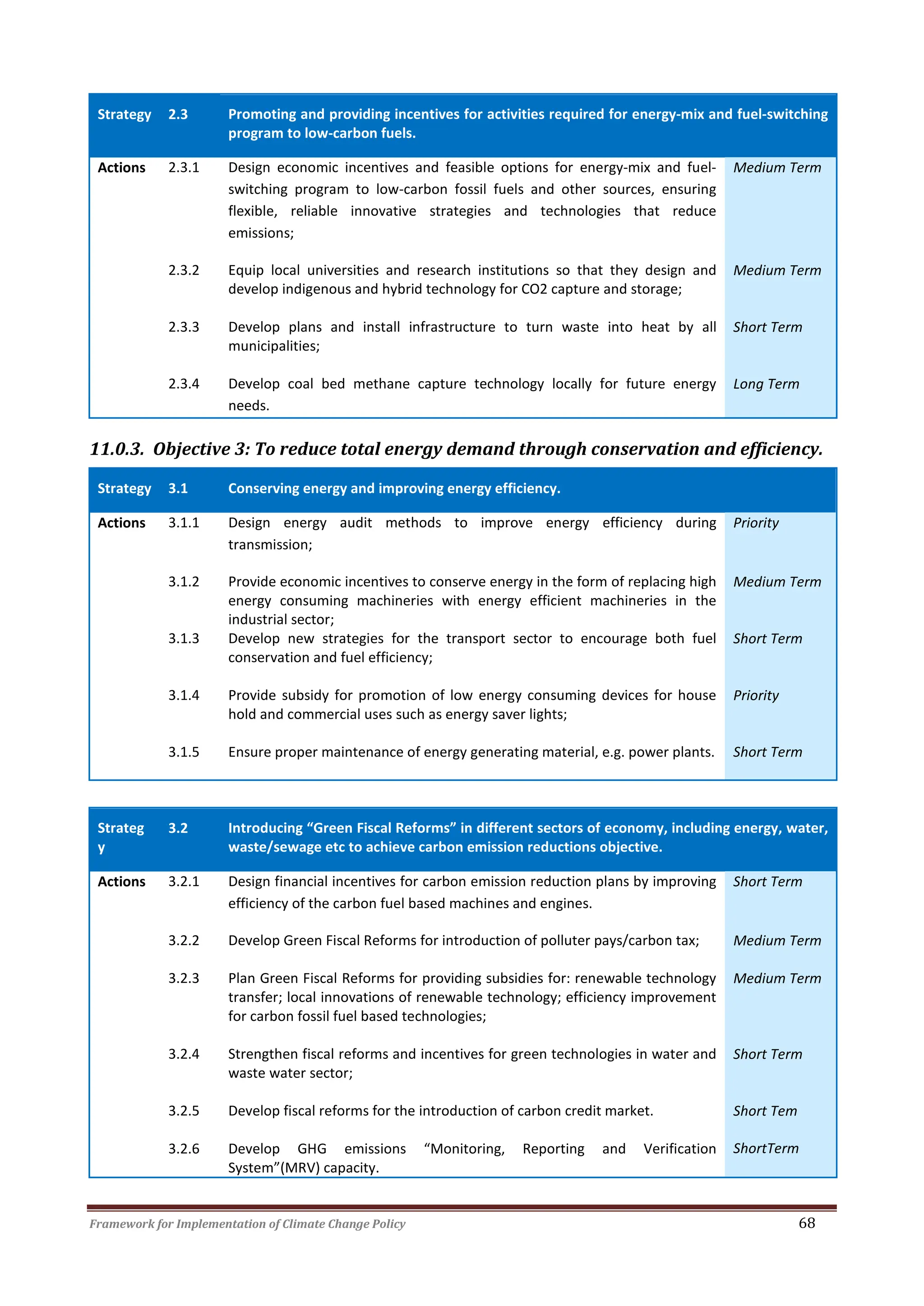 Framework for Implementation of Climate Change Policy 68
Strategy 2.3 Promoting and providing incentives for activities required for energy-mix and fuel-switching
program to low-carbon fuels.
Actions 2.3.1 Design economic incentives and feasible options for energy-mix and fuel-
switching program to low-carbon fossil fuels and other sources, ensuring
flexible, reliable innovative strategies and technologies that reduce
emissions;
Medium Term
2.3.2 Equip local universities and research institutions so that they design and
develop indigenous and hybrid technology for CO2 capture and storage;
Medium Term
2.3.3 Develop plans and install infrastructure to turn waste into heat by all
municipalities;
Short Term
2.3.4 Develop coal bed methane capture technology locally for future energy
needs.
Long Term
11.0.3. Objective 3: To reduce total energy demand through conservation and efficiency.
Strategy 3.1 Conserving energy and improving energy efficiency.
Actions 3.1.1 Design energy audit methods to improve energy efficiency during
transmission;
Priority
3.1.2 Provide economic incentives to conserve energy in the form of replacing high
energy consuming machineries with energy efficient machineries in the
industrial sector;
Medium Term
3.1.3 Develop new strategies for the transport sector to encourage both fuel
conservation and fuel efficiency;
Short Term
3.1.4 Provide subsidy for promotion of low energy consuming devices for house
hold and commercial uses such as energy saver lights;
Priority
3.1.5 Ensure proper maintenance of energy generating material, e.g. power plants. Short Term
Strateg
y
3.2 Introducing “Green Fiscal Reforms” in different sectors of economy, including energy, water,
waste/sewage etc to achieve carbon emission reductions objective.
Actions 3.2.1 Design financial incentives for carbon emission reduction plans by improving
efficiency of the carbon fuel based machines and engines.
Short Term
3.2.2 Develop Green Fiscal Reforms for introduction of polluter pays/carbon tax; Medium Term
3.2.3 Plan Green Fiscal Reforms for providing subsidies for: renewable technology
transfer; local innovations of renewable technology; efficiency improvement
for carbon fossil fuel based technologies;
Medium Term
3.2.4 Strengthen fiscal reforms and incentives for green technologies in water and
waste water sector;
Short Term
3.2.5
3.2.6
Develop fiscal reforms for the introduction of carbon credit market.
Develop GHG emissions “Monitoring, Reporting and Verification
System”(MRV) capacity.
Short Tem
ShortTerm
 
