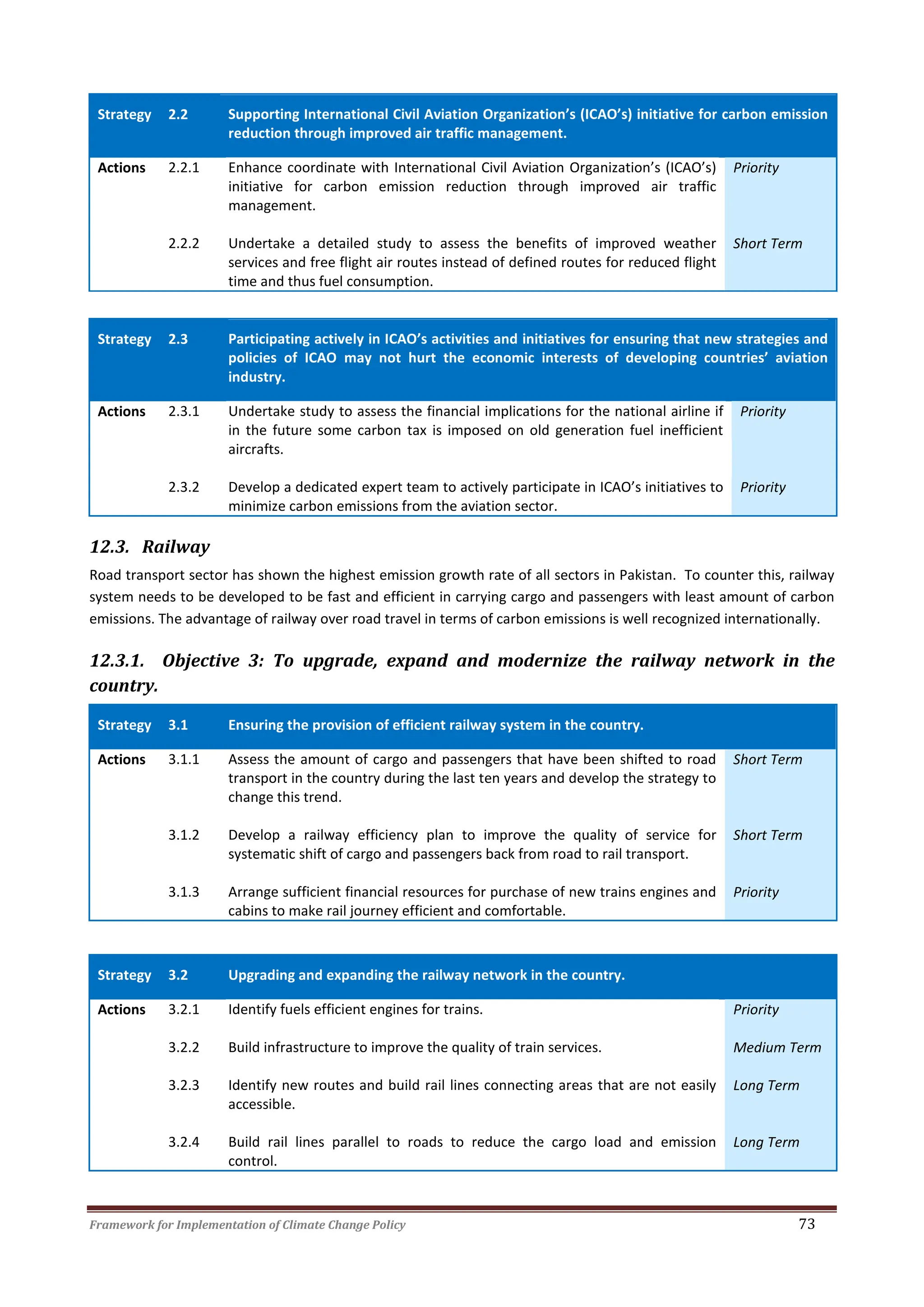 Framework for Implementation of Climate Change Policy 73
Strategy 2.2 Supporting International Civil Aviation Organization’s (ICAO’s) initiative for carbon emission
reduction through improved air traffic management.
Actions 2.2.1 Enhance coordinate with International Civil Aviation Organization’s (ICAO’s)
initiative for carbon emission reduction through improved air traffic
management.
Priority
2.2.2 Undertake a detailed study to assess the benefits of improved weather
services and free flight air routes instead of defined routes for reduced flight
time and thus fuel consumption.
Short Term
Strategy 2.3 Participating actively in ICAO’s activities and initiatives for ensuring that new strategies and
policies of ICAO may not hurt the economic interests of developing countries’ aviation
industry.
Actions 2.3.1 Undertake study to assess the financial implications for the national airline if
in the future some carbon tax is imposed on old generation fuel inefficient
aircrafts.
Priority
2.3.2 Develop a dedicated expert team to actively participate in ICAO’s initiatives to
minimize carbon emissions from the aviation sector.
Priority
12.3. Railway
Road transport sector has shown the highest emission growth rate of all sectors in Pakistan. To counter this, railway
system needs to be developed to be fast and efficient in carrying cargo and passengers with least amount of carbon
emissions. The advantage of railway over road travel in terms of carbon emissions is well recognized internationally.
12.3.1. Objective 3: To upgrade, expand and modernize the railway network in the
country.
Strategy 3.1 Ensuring the provision of efficient railway system in the country.
Actions 3.1.1 Assess the amount of cargo and passengers that have been shifted to road
transport in the country during the last ten years and develop the strategy to
change this trend.
Short Term
3.1.2 Develop a railway efficiency plan to improve the quality of service for
systematic shift of cargo and passengers back from road to rail transport.
Short Term
3.1.3 Arrange sufficient financial resources for purchase of new trains engines and
cabins to make rail journey efficient and comfortable.
Priority
Strategy 3.2 Upgrading and expanding the railway network in the country.
Actions 3.2.1 Identify fuels efficient engines for trains. Priority
3.2.2 Build infrastructure to improve the quality of train services. Medium Term
3.2.3 Identify new routes and build rail lines connecting areas that are not easily
accessible.
Long Term
3.2.4 Build rail lines parallel to roads to reduce the cargo load and emission
control.
Long Term
 