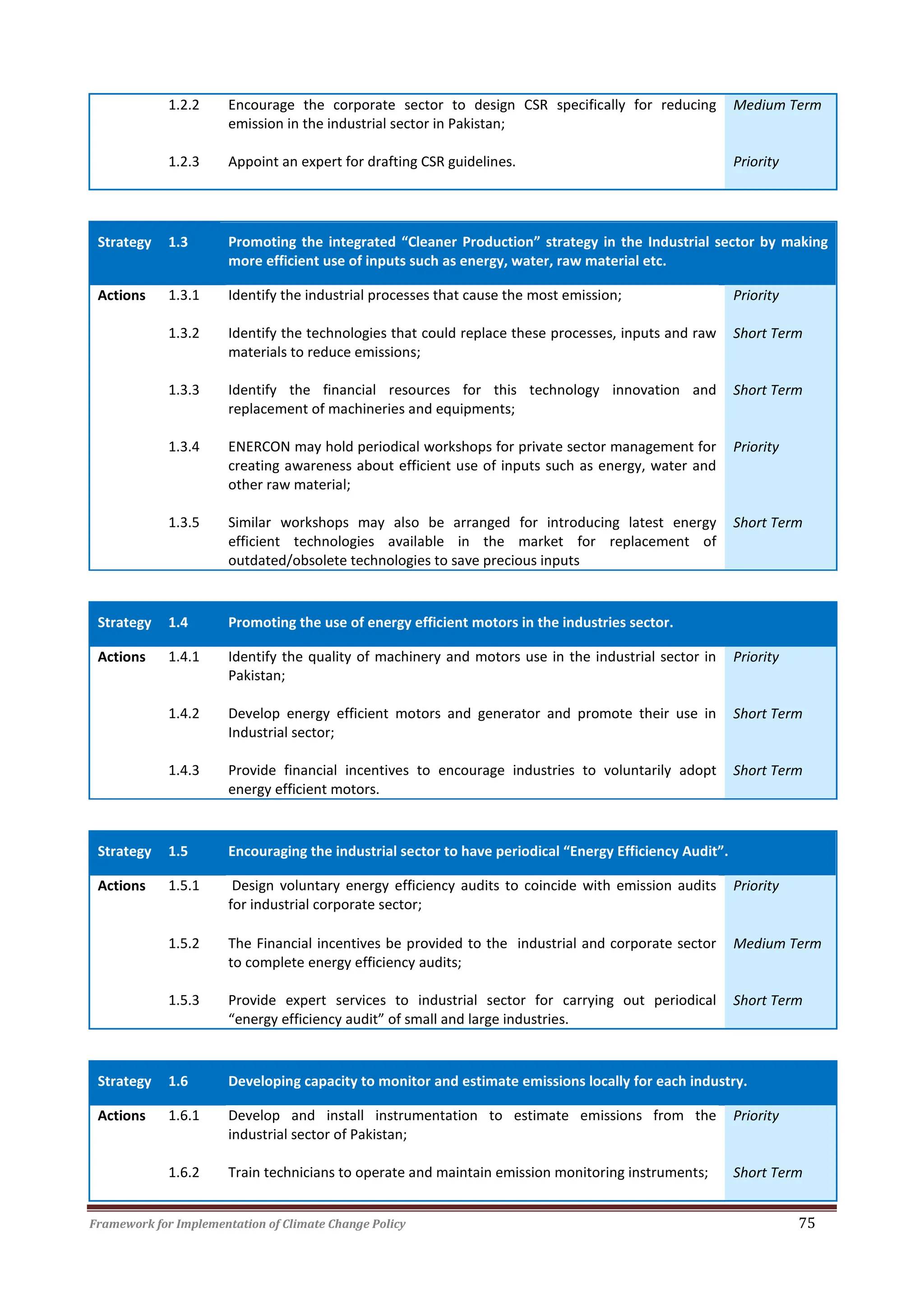 Framework for Implementation of Climate Change Policy 75
1.2.2 Encourage the corporate sector to design CSR specifically for reducing
emission in the industrial sector in Pakistan;
Medium Term
1.2.3 Appoint an expert for drafting CSR guidelines. Priority
Strategy 1.3 Promoting the integrated “Cleaner Production” strategy in the Industrial sector by making
more efficient use of inputs such as energy, water, raw material etc.
Actions 1.3.1 Identify the industrial processes that cause the most emission; Priority
1.3.2 Identify the technologies that could replace these processes, inputs and raw
materials to reduce emissions;
Short Term
1.3.3 Identify the financial resources for this technology innovation and
replacement of machineries and equipments;
Short Term
1.3.4 ENERCON may hold periodical workshops for private sector management for
creating awareness about efficient use of inputs such as energy, water and
other raw material;
Priority
1.3.5 Similar workshops may also be arranged for introducing latest energy
efficient technologies available in the market for replacement of
outdated/obsolete technologies to save precious inputs
Short Term
Strategy 1.4 Promoting the use of energy efficient motors in the industries sector.
Actions 1.4.1 Identify the quality of machinery and motors use in the industrial sector in
Pakistan;
Priority
1.4.2 Develop energy efficient motors and generator and promote their use in
Industrial sector;
Short Term
1.4.3 Provide financial incentives to encourage industries to voluntarily adopt
energy efficient motors.
Short Term
Strategy 1.5 Encouraging the industrial sector to have periodical “Energy Efficiency Audit”.
Actions 1.5.1 Design voluntary energy efficiency audits to coincide with emission audits
for industrial corporate sector;
Priority
1.5.2 The Financial incentives be provided to the industrial and corporate sector
to complete energy efficiency audits;
Medium Term
1.5.3 Provide expert services to industrial sector for carrying out periodical
“energy efficiency audit” of small and large industries.
Short Term
Strategy 1.6 Developing capacity to monitor and estimate emissions locally for each industry.
Actions 1.6.1 Develop and install instrumentation to estimate emissions from the
industrial sector of Pakistan;
Priority
1.6.2 Train technicians to operate and maintain emission monitoring instruments; Short Term
 