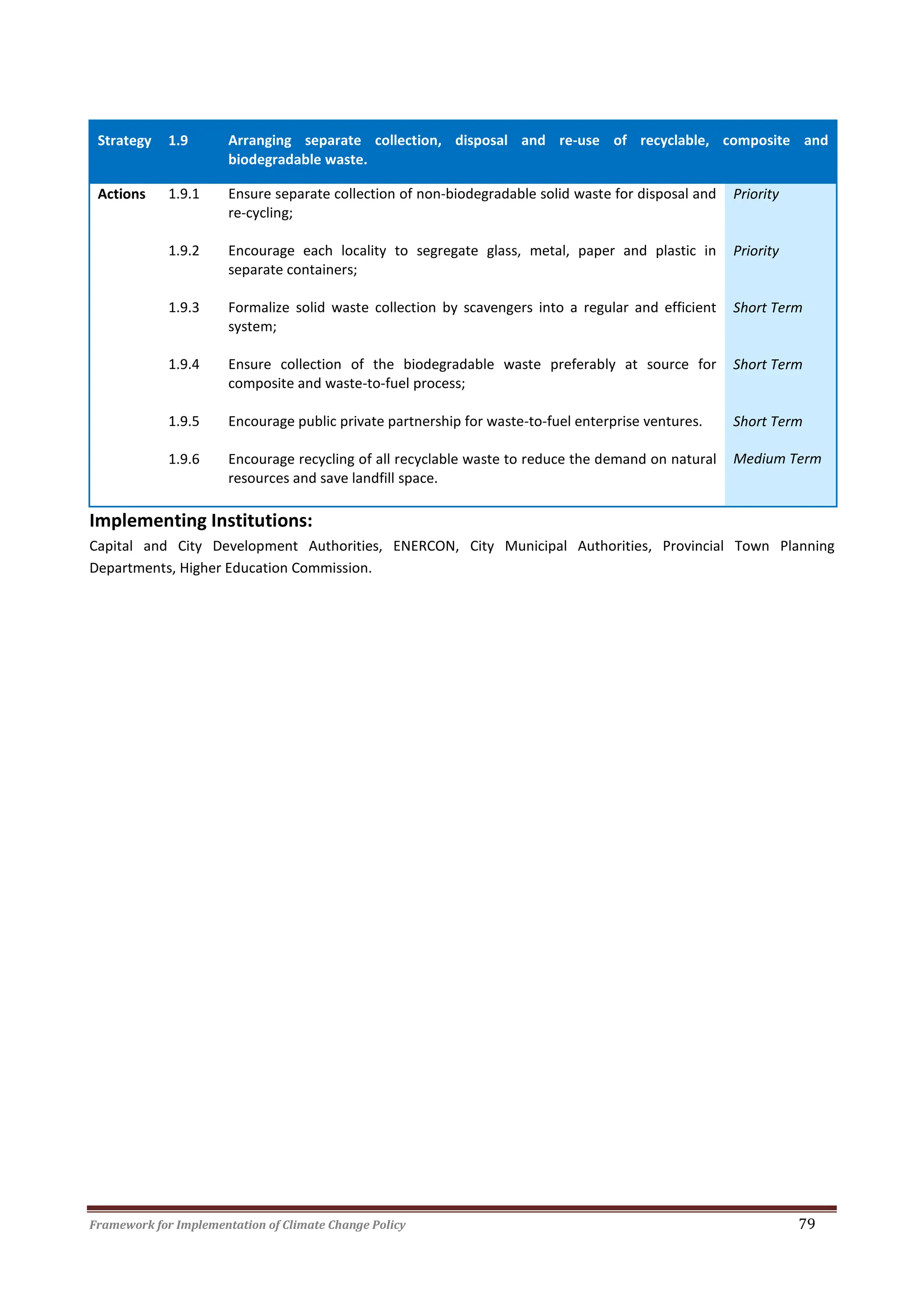 Framework for Implementation of Climate Change Policy 79
Strategy 1.9 Arranging separate collection, disposal and re-use of recyclable, composite and
biodegradable waste.
Actions 1.9.1 Ensure separate collection of non-biodegradable solid waste for disposal and
re-cycling;
Priority
1.9.2 Encourage each locality to segregate glass, metal, paper and plastic in
separate containers;
Priority
1.9.3 Formalize solid waste collection by scavengers into a regular and efficient
system;
Short Term
1.9.4 Ensure collection of the biodegradable waste preferably at source for
composite and waste-to-fuel process;
Short Term
1.9.5
1.9.6
Encourage public private partnership for waste-to-fuel enterprise ventures.
Encourage recycling of all recyclable waste to reduce the demand on natural
resources and save landfill space.
Short Term
Medium Term
Implementing Institutions:
Capital and City Development Authorities, ENERCON, City Municipal Authorities, Provincial Town Planning
Departments, Higher Education Commission.
 